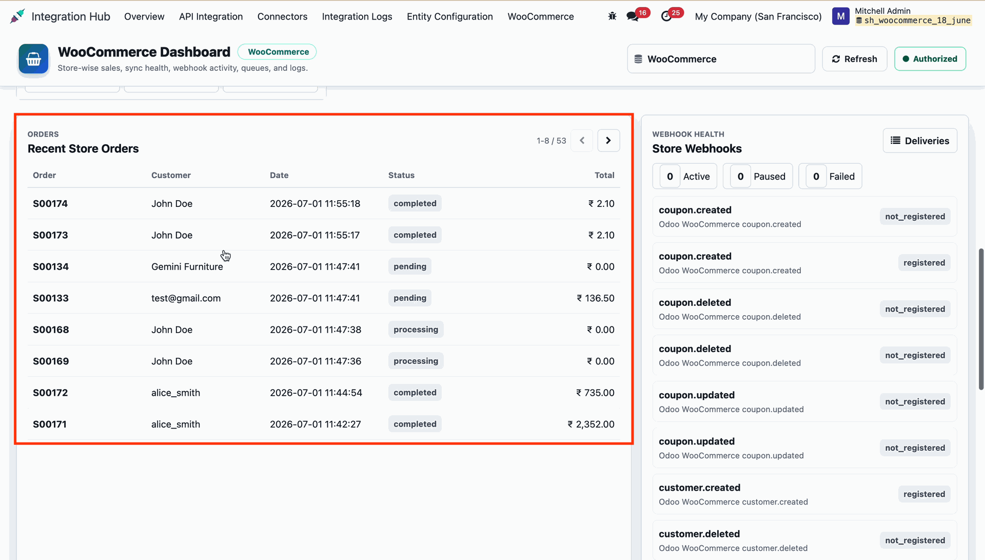 Real-time Sync Graphical Analytics