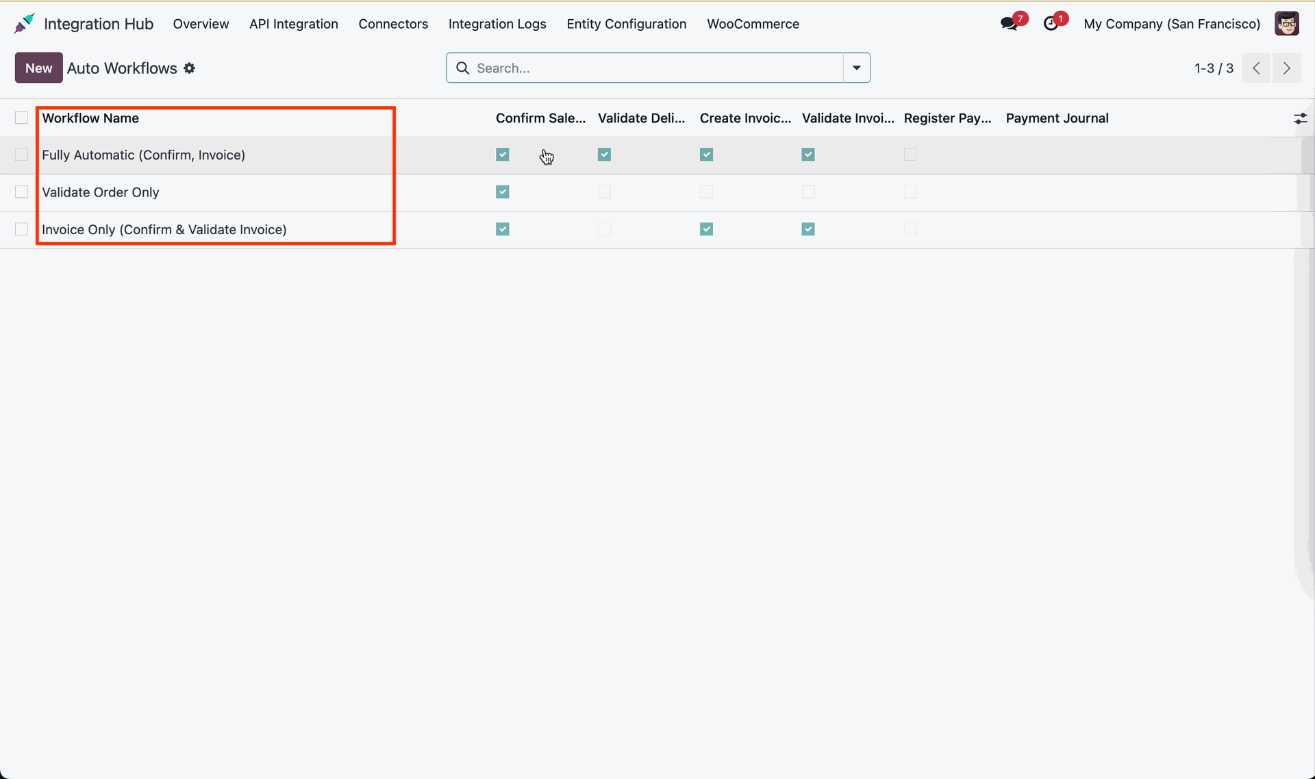 Automatic Order Workflow Execution