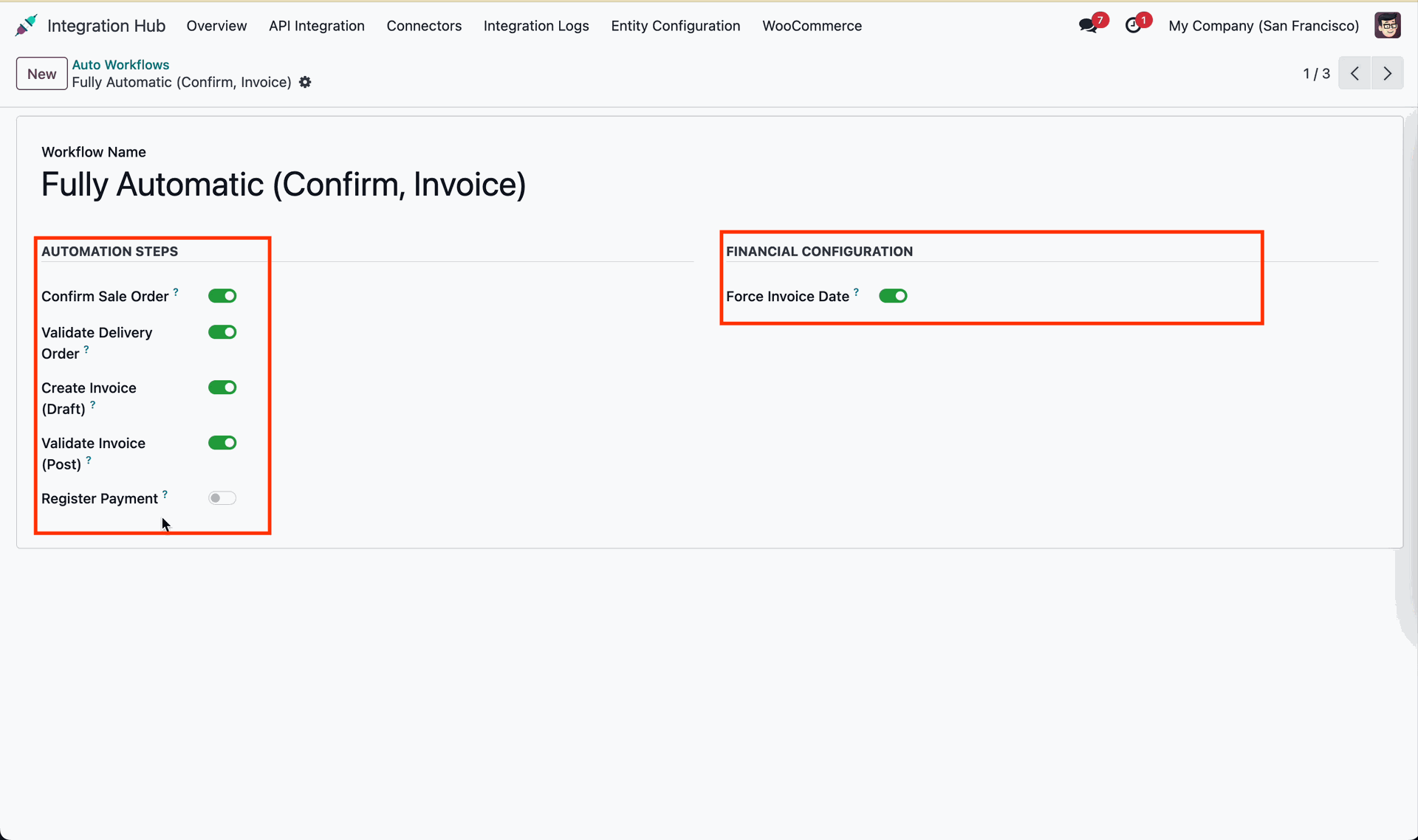 Generated Customer Invoice View