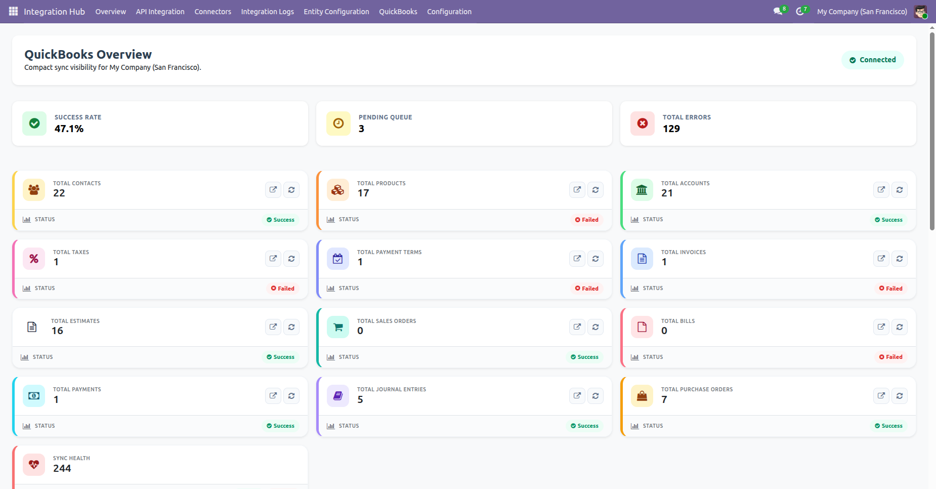 Quickbooks Dashboard Overview