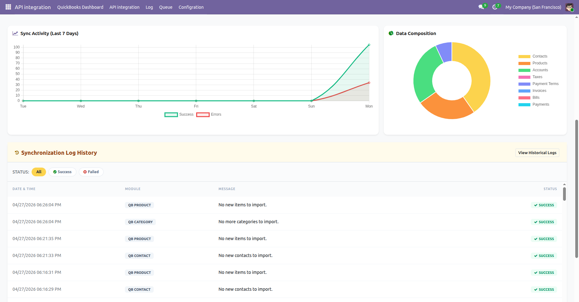 QuickBooks synchronization dashboard showing sync activity and log history