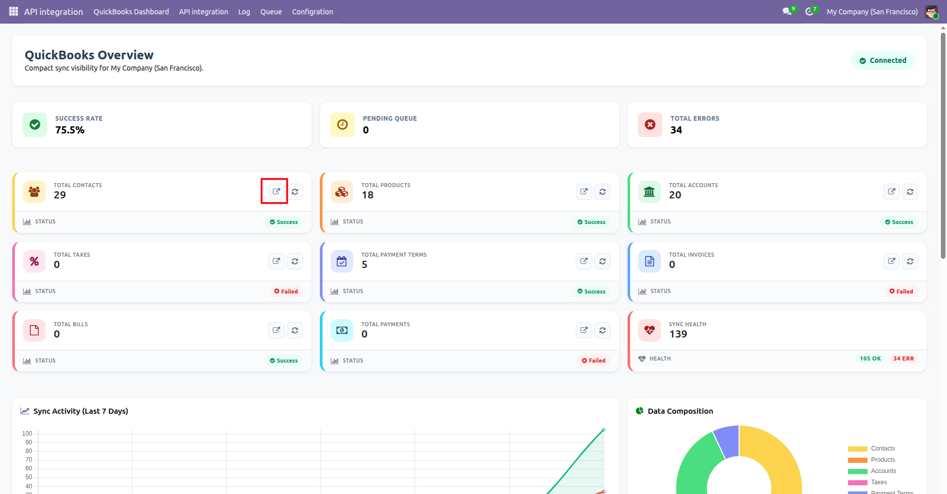 QuickBooks dashboard highlighting total contacts.