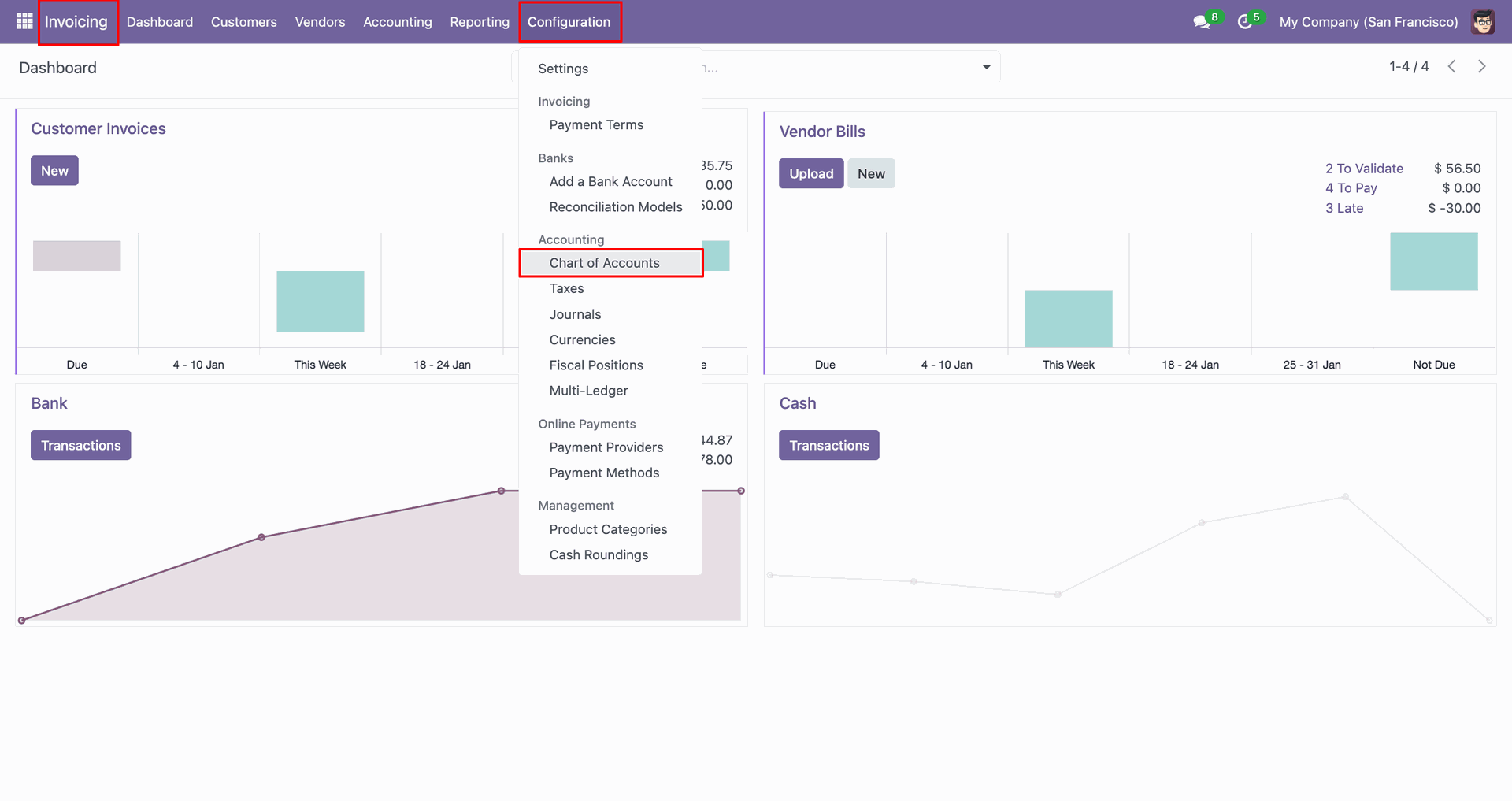 Configuration menu showing the Chart of Accounts option.