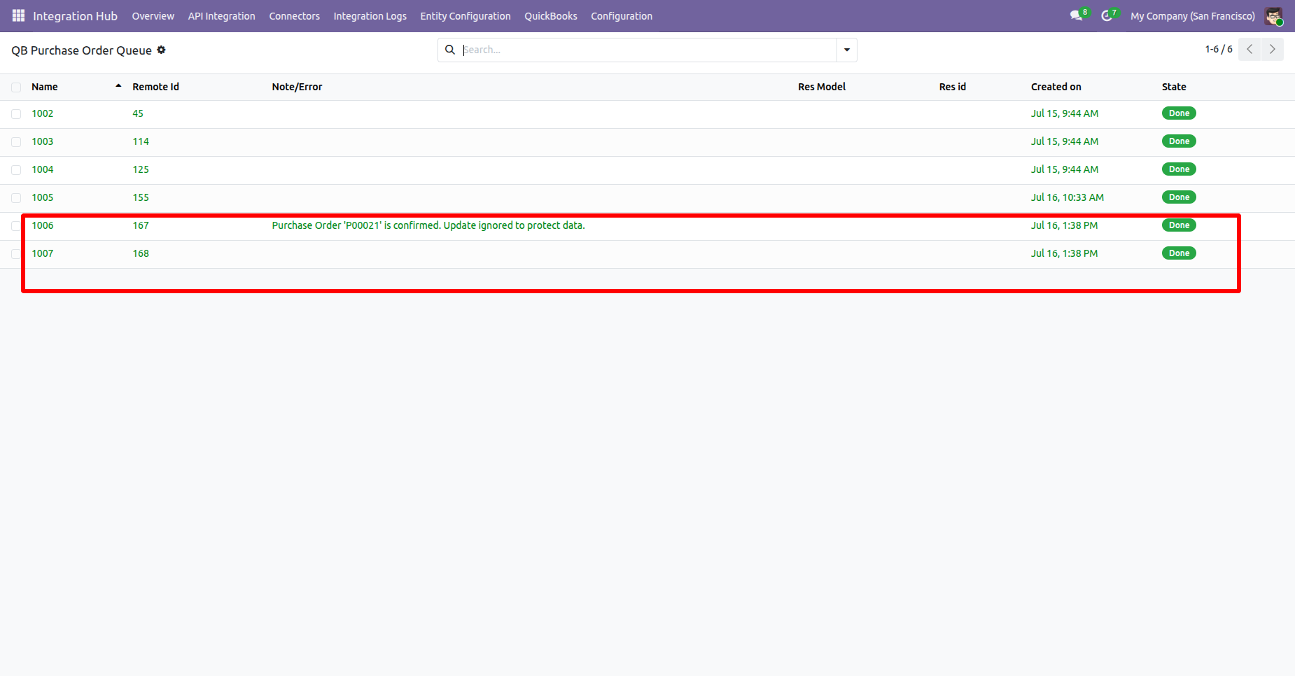 Purchase Order Queue showing a successful import.