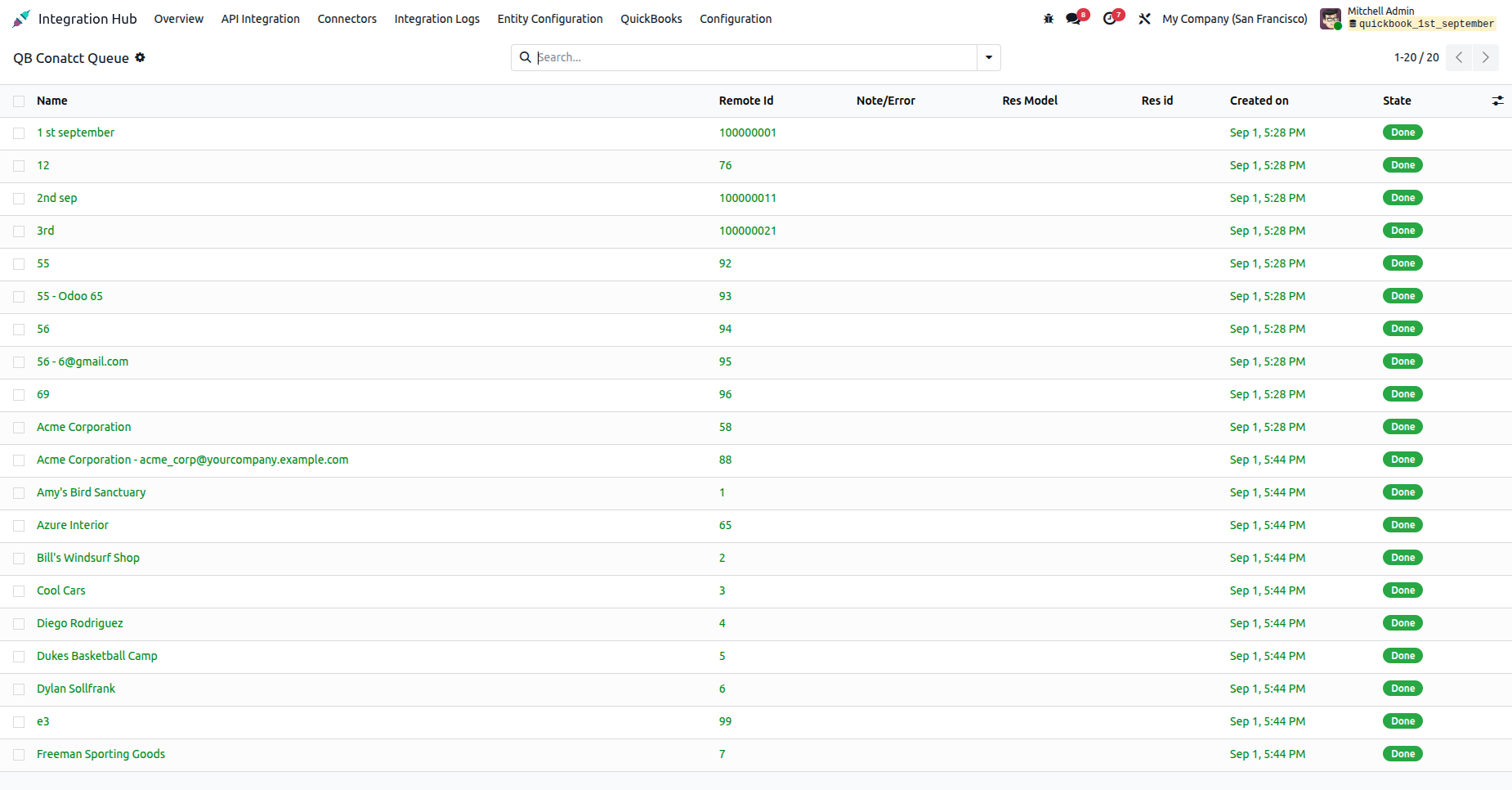 Contact Queue showing successfully imported contacts.