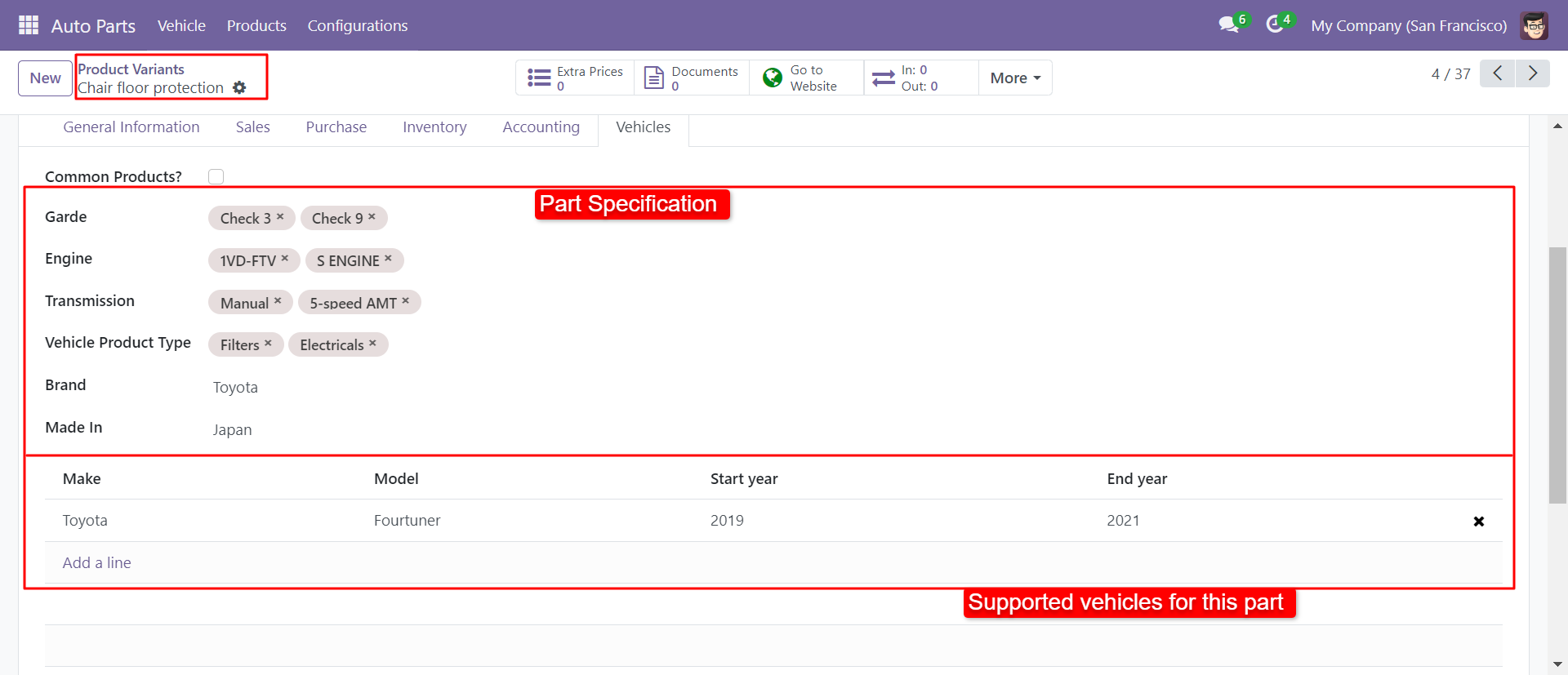 Define details of supported vehicles for different vehicle parts.