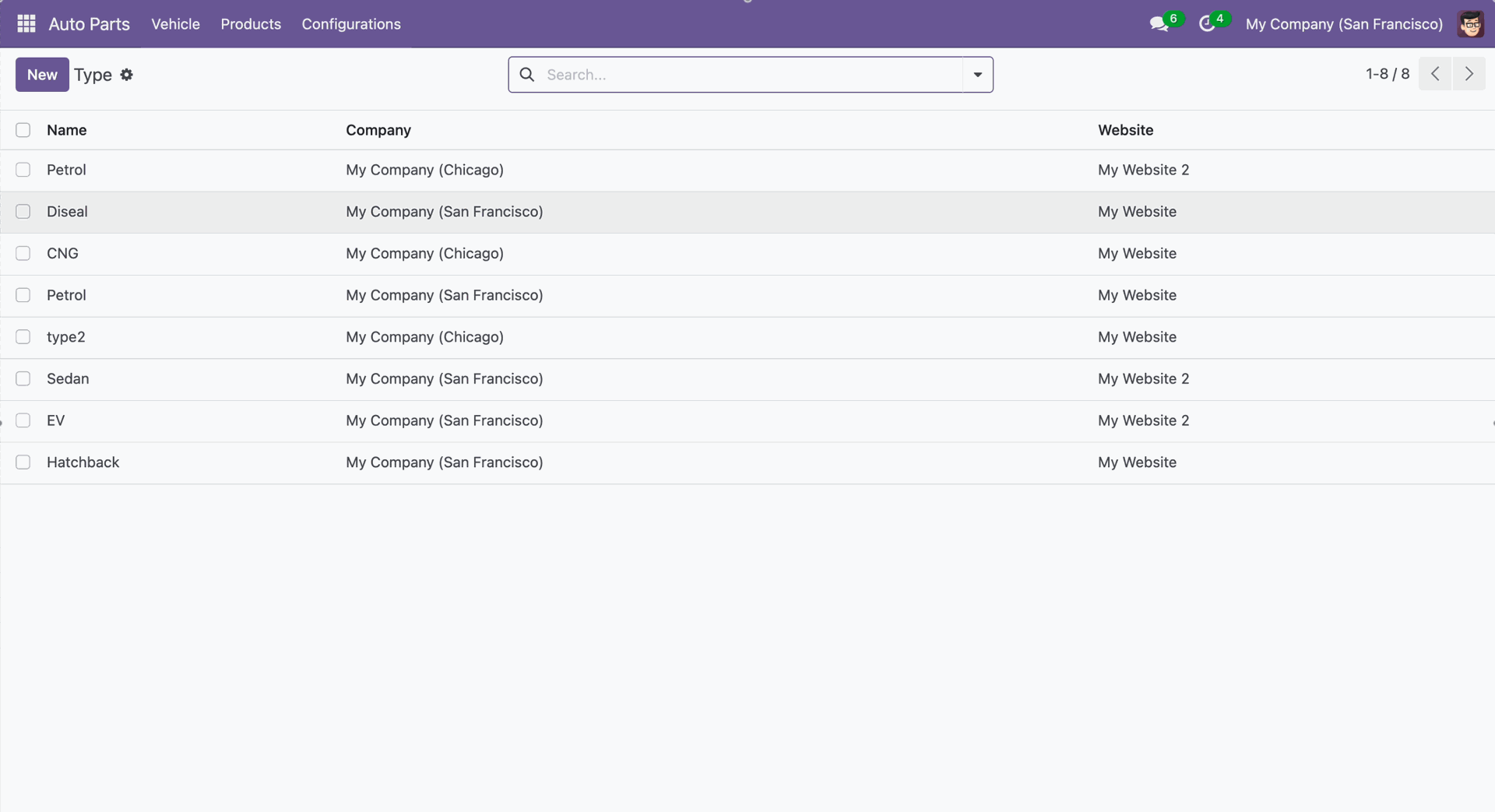 View the associated website and company in the auto part type tree view.