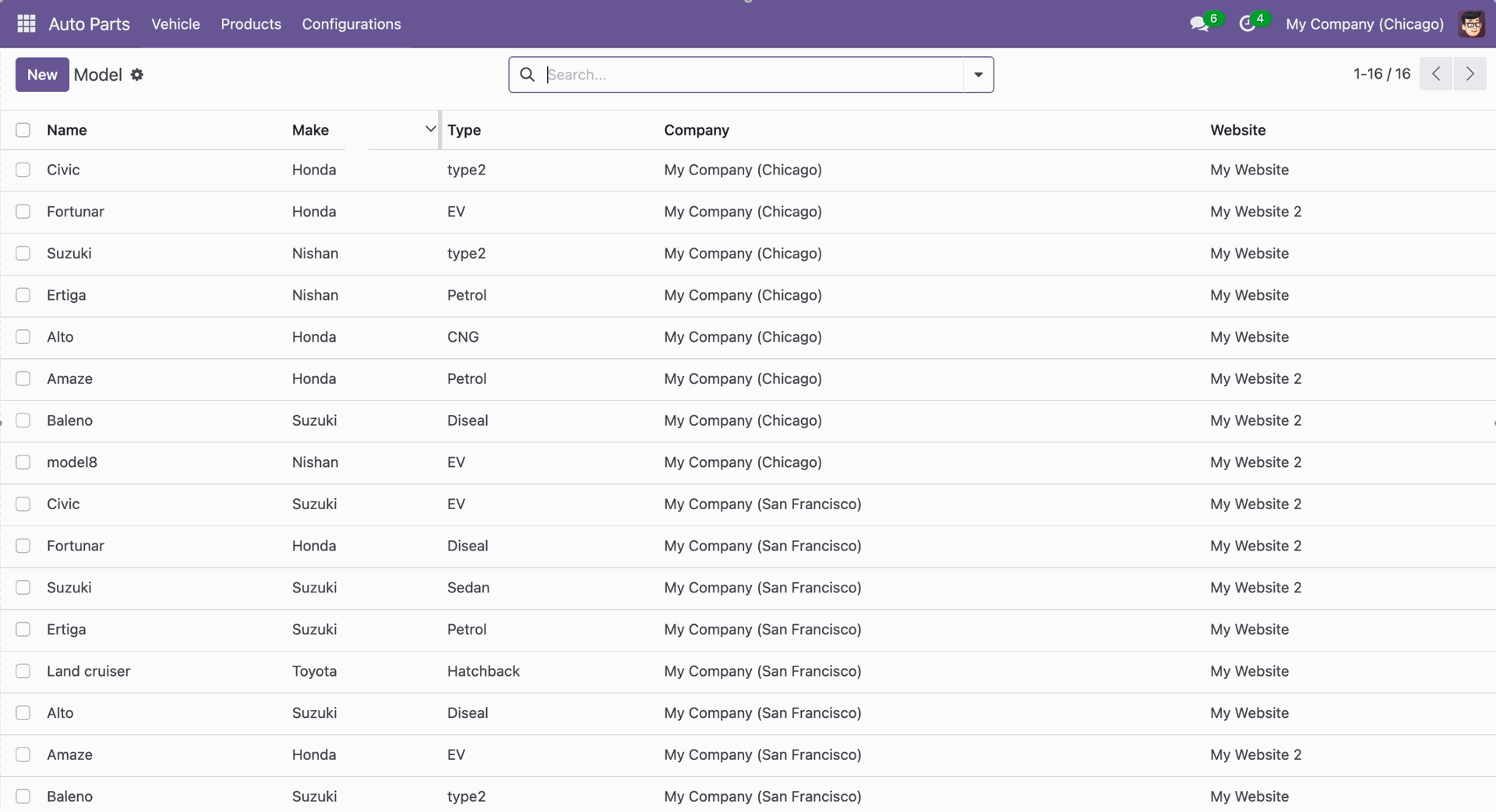 View the associated website and company in the auto part model tree view.