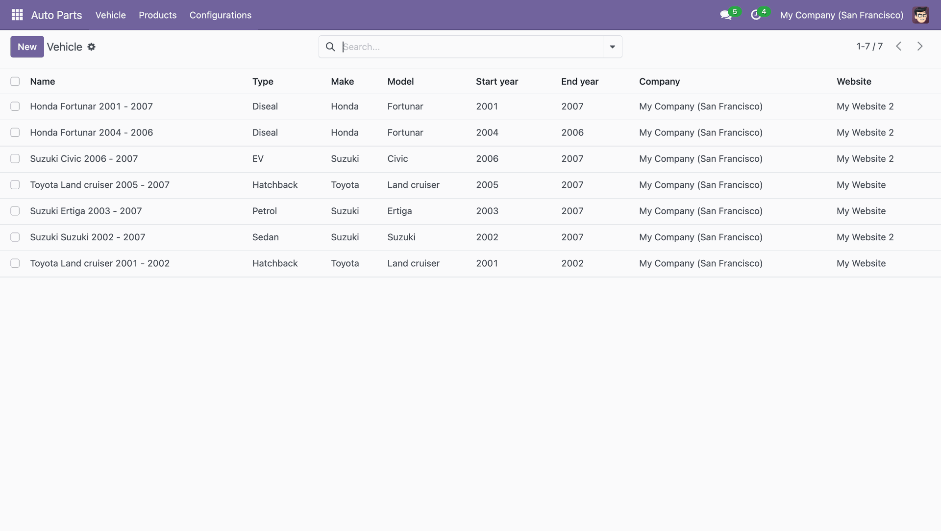 View the associated website and company in the auto part tree vehicle view.
