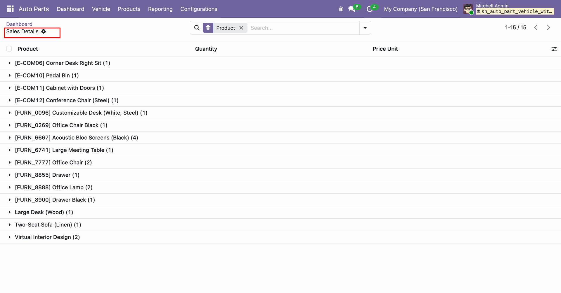 Generated sales details report displaying product sales data.