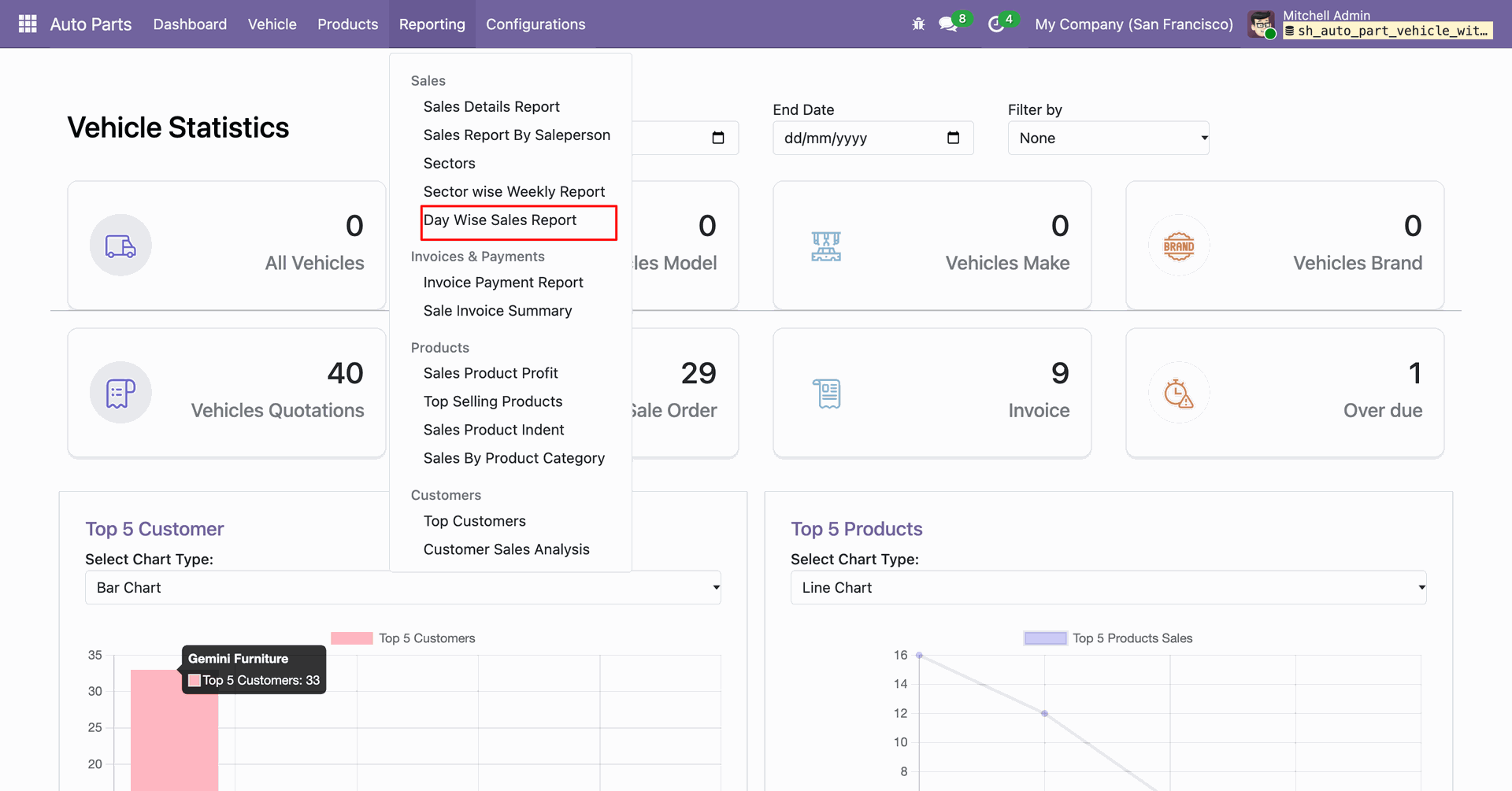 Daily sales report dashboard with reporting options.