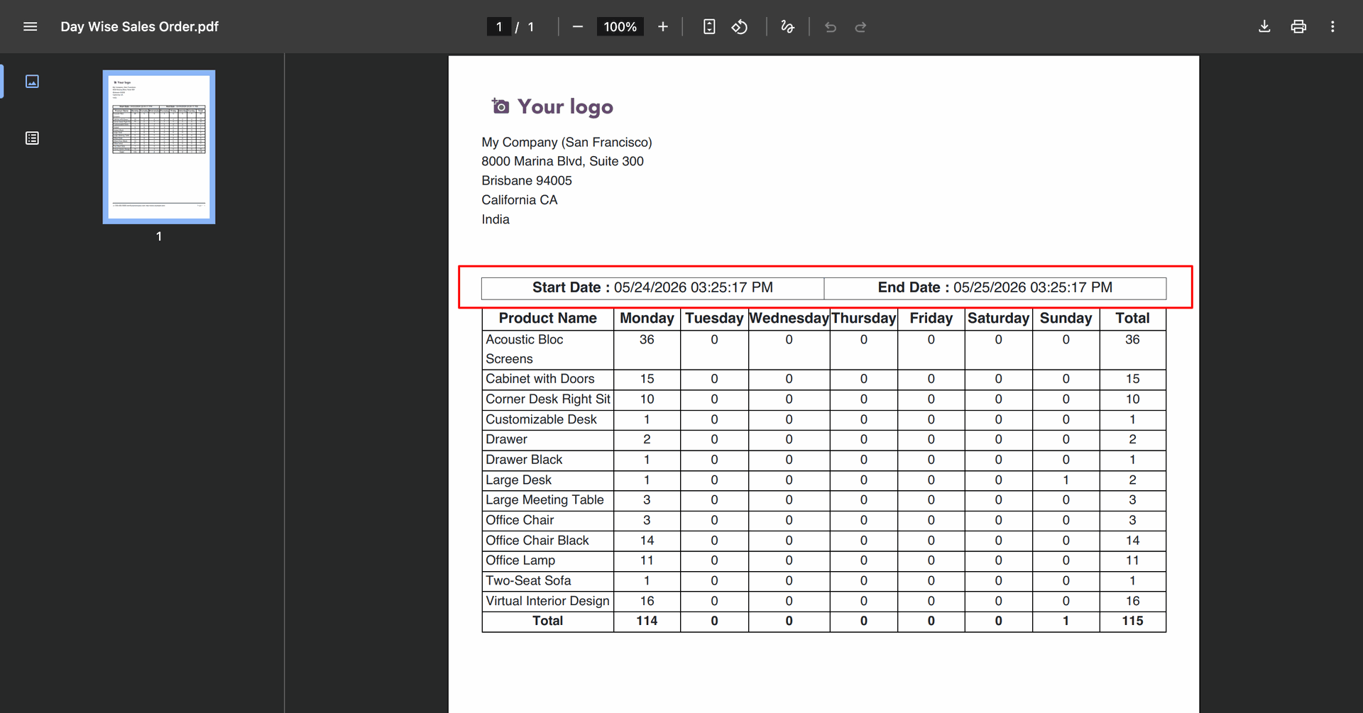 The day wise sales report will be created and downloaded in PDF format.