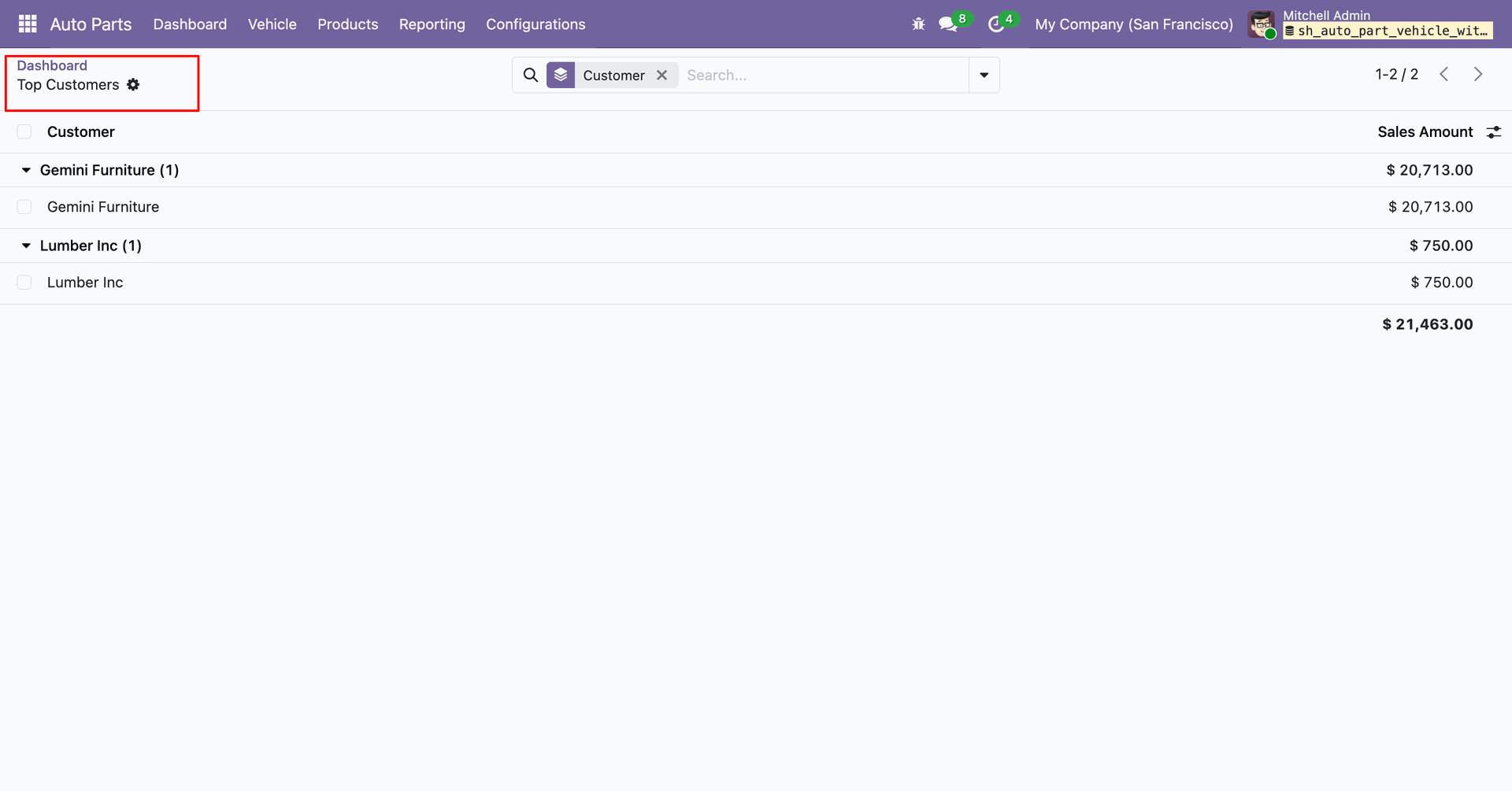 Top Customers report showing sales details based on date range and filters.