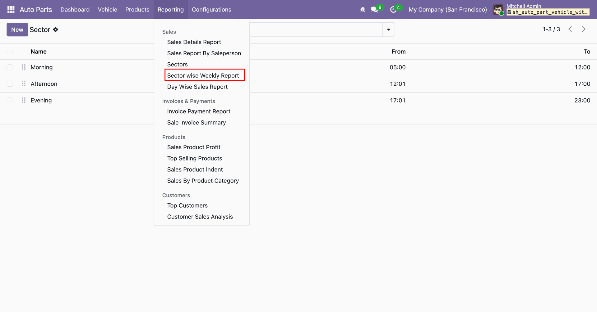 Auto parts reporting menu highlighting the Sector Wise Weekly Report option.