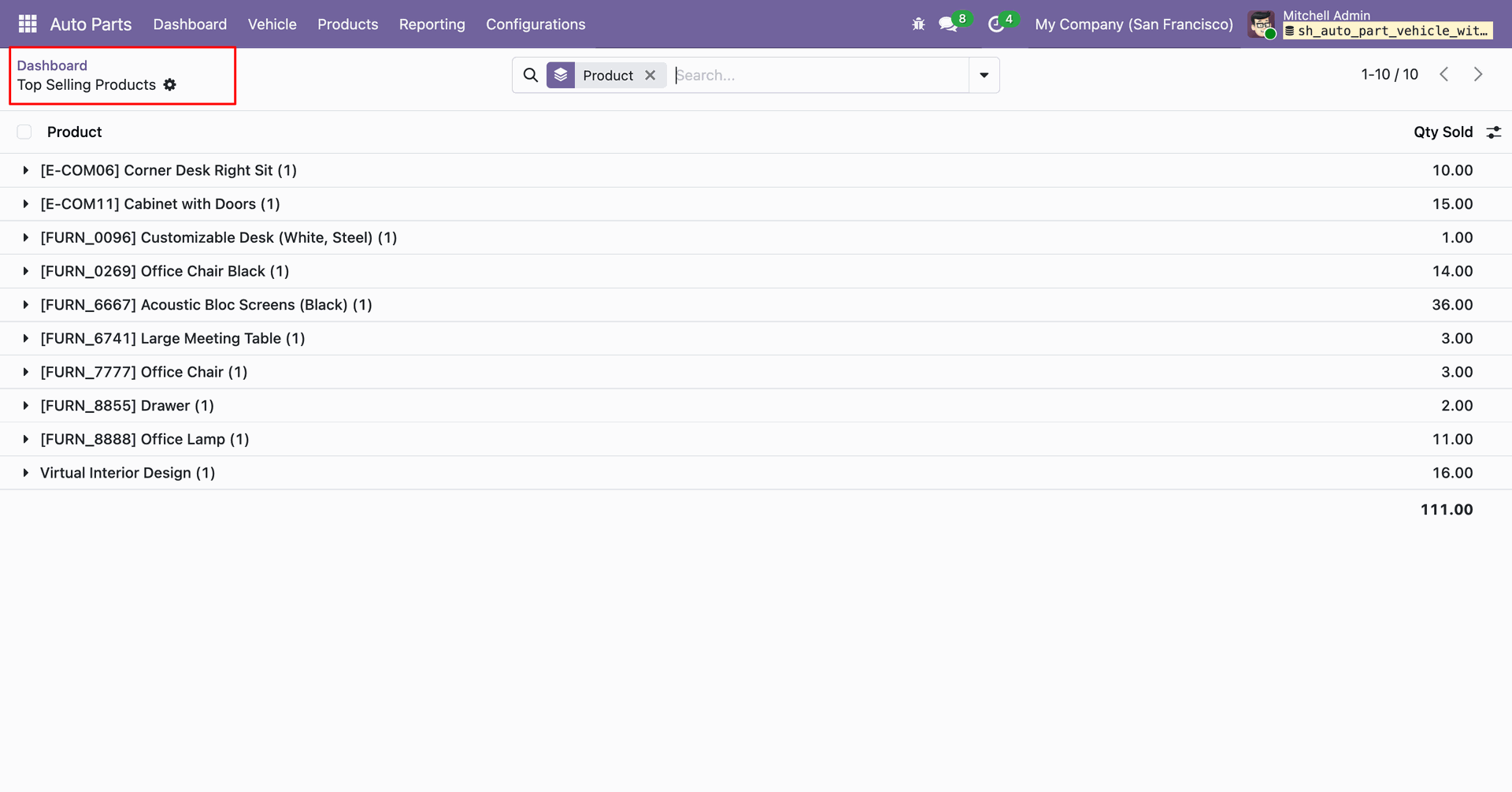 Top Selling Products report displaying generated product sales details based on filters.