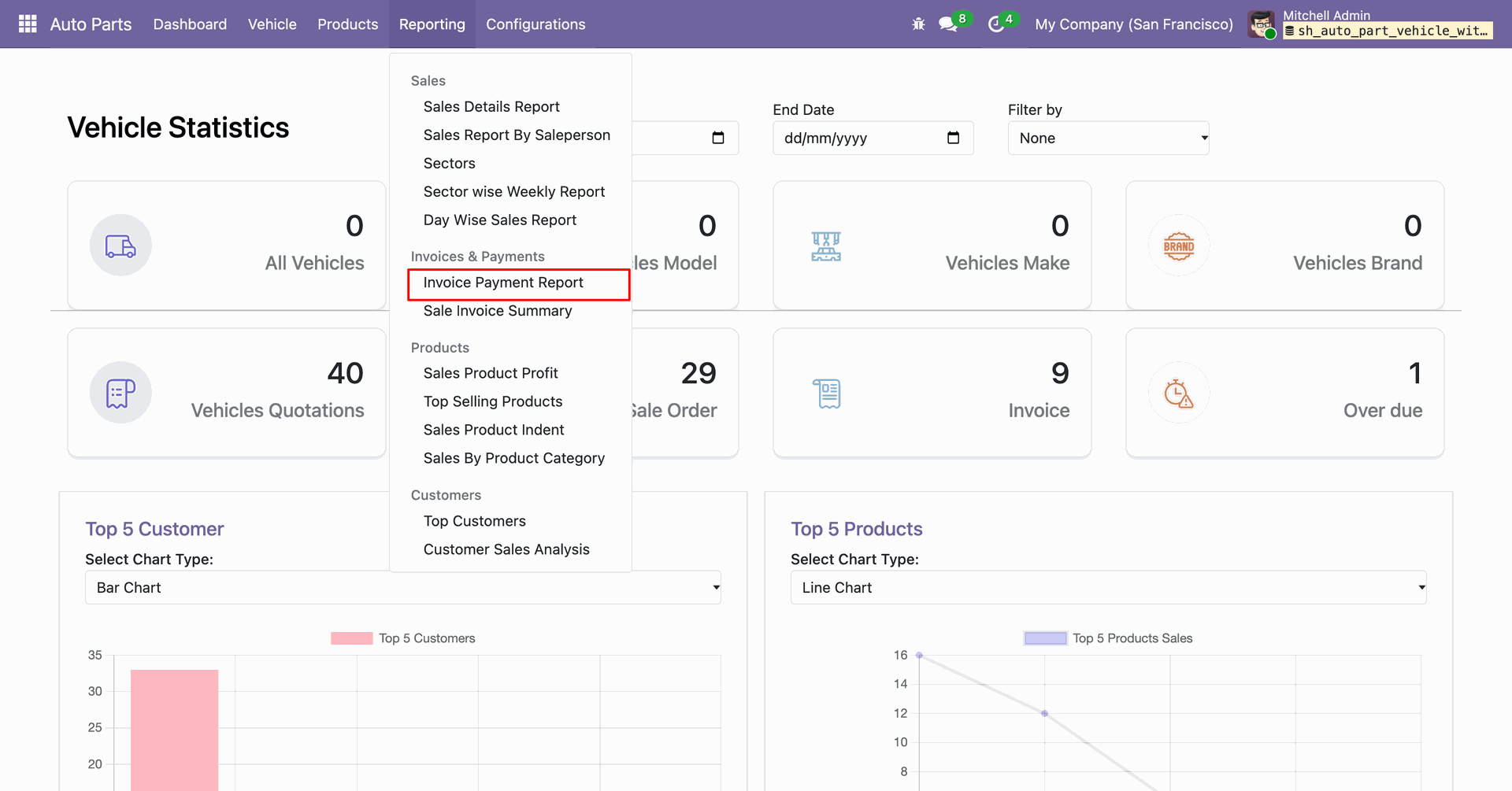 Auto parts reporting dashboard highlighting the Invoice Payment Report option.