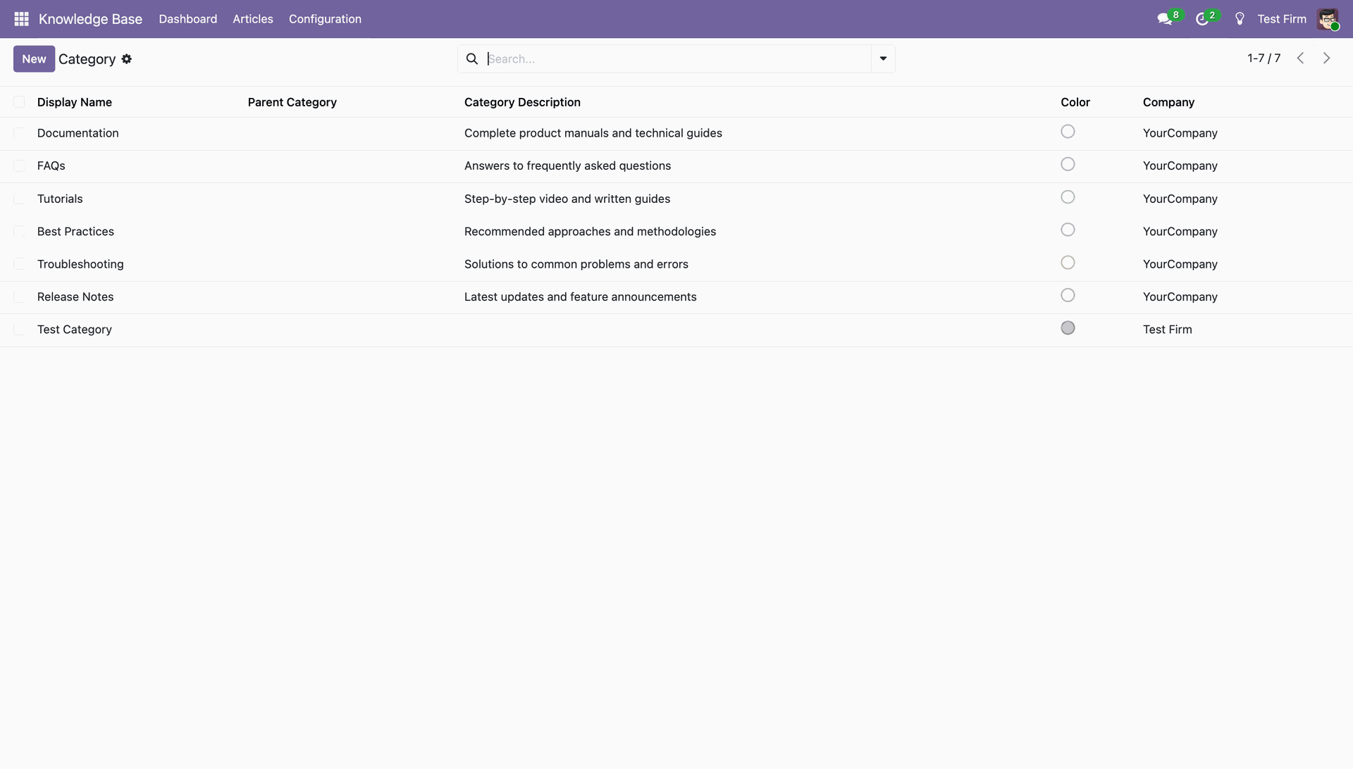 Dashboard displaying a list of categories