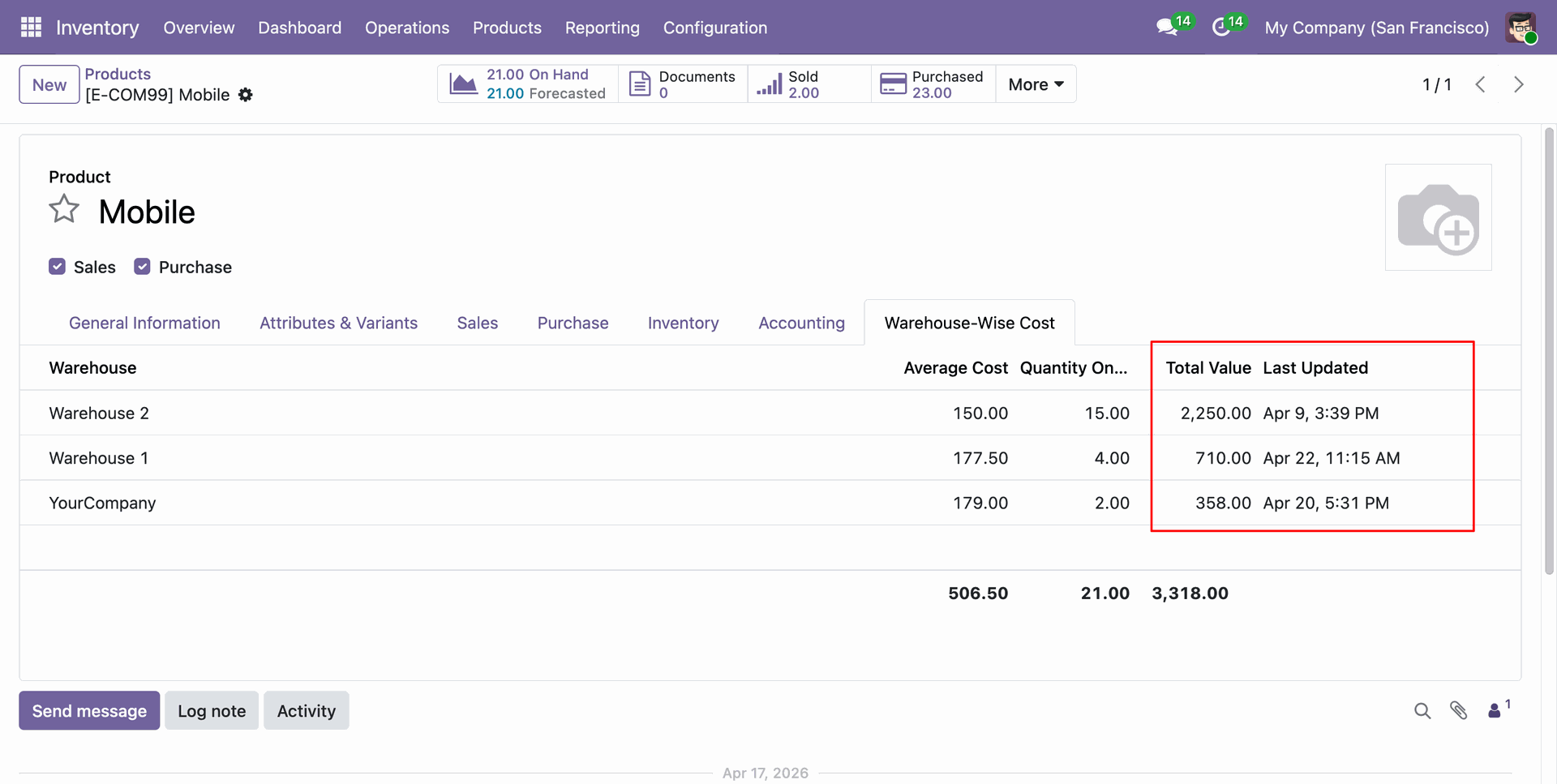 Average cost and total valuation by warehouse