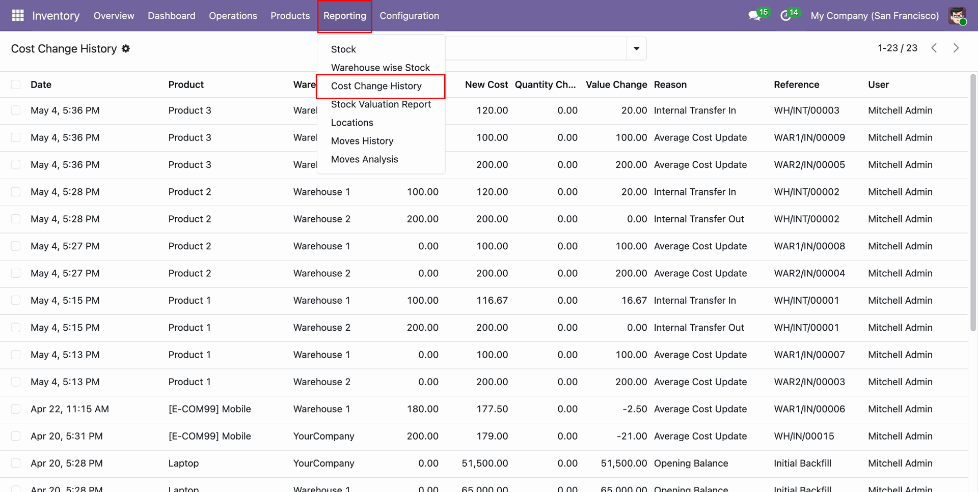 Cost change history report menu