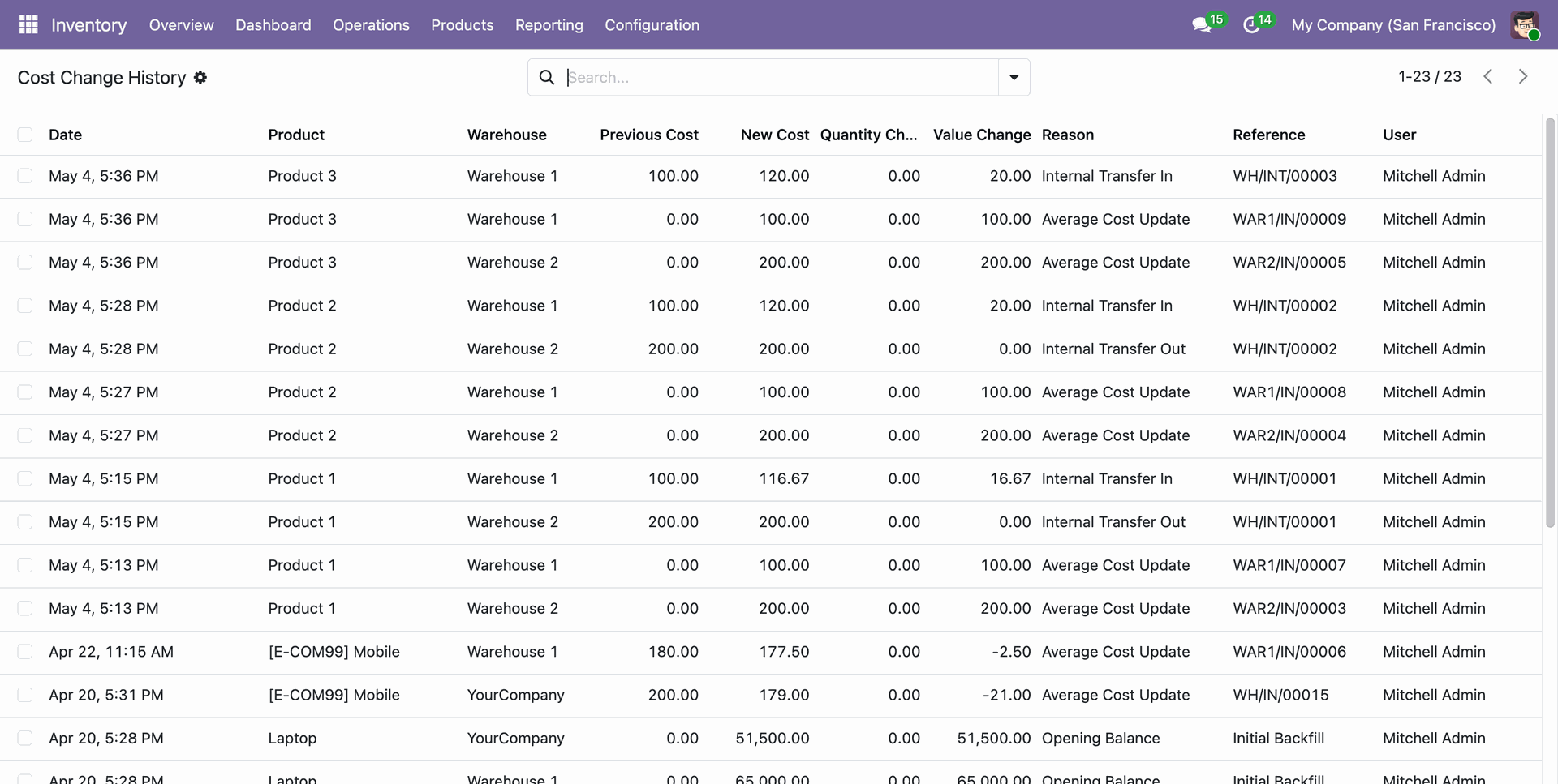 Product and warehouse cost change details
