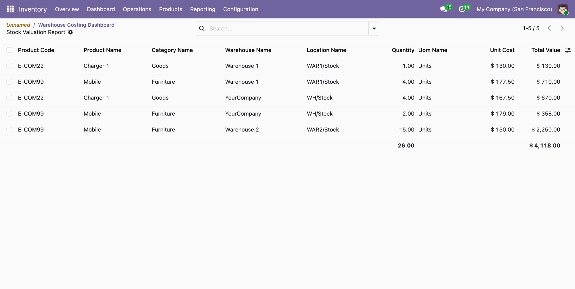 Warehouse-wise Stock Movements and Average Costs