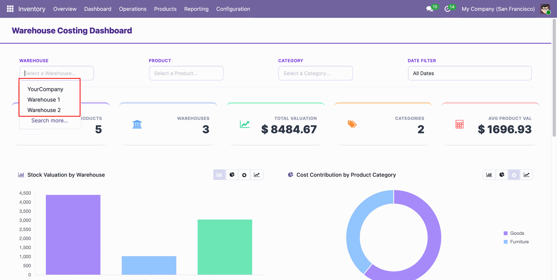 Warehouse, product, category, and date filters