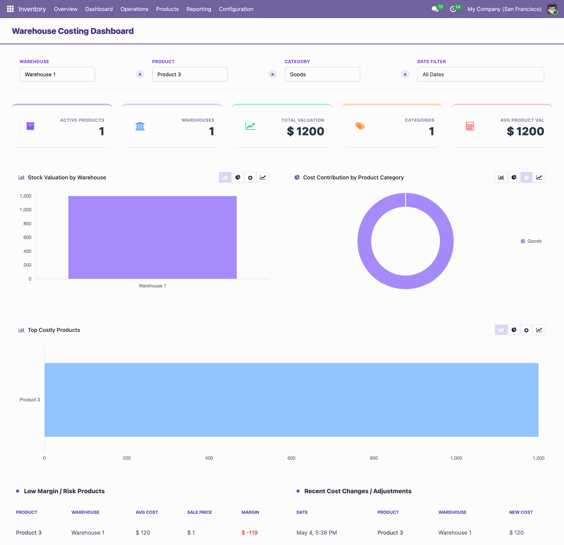 Filtered warehouse costing insights