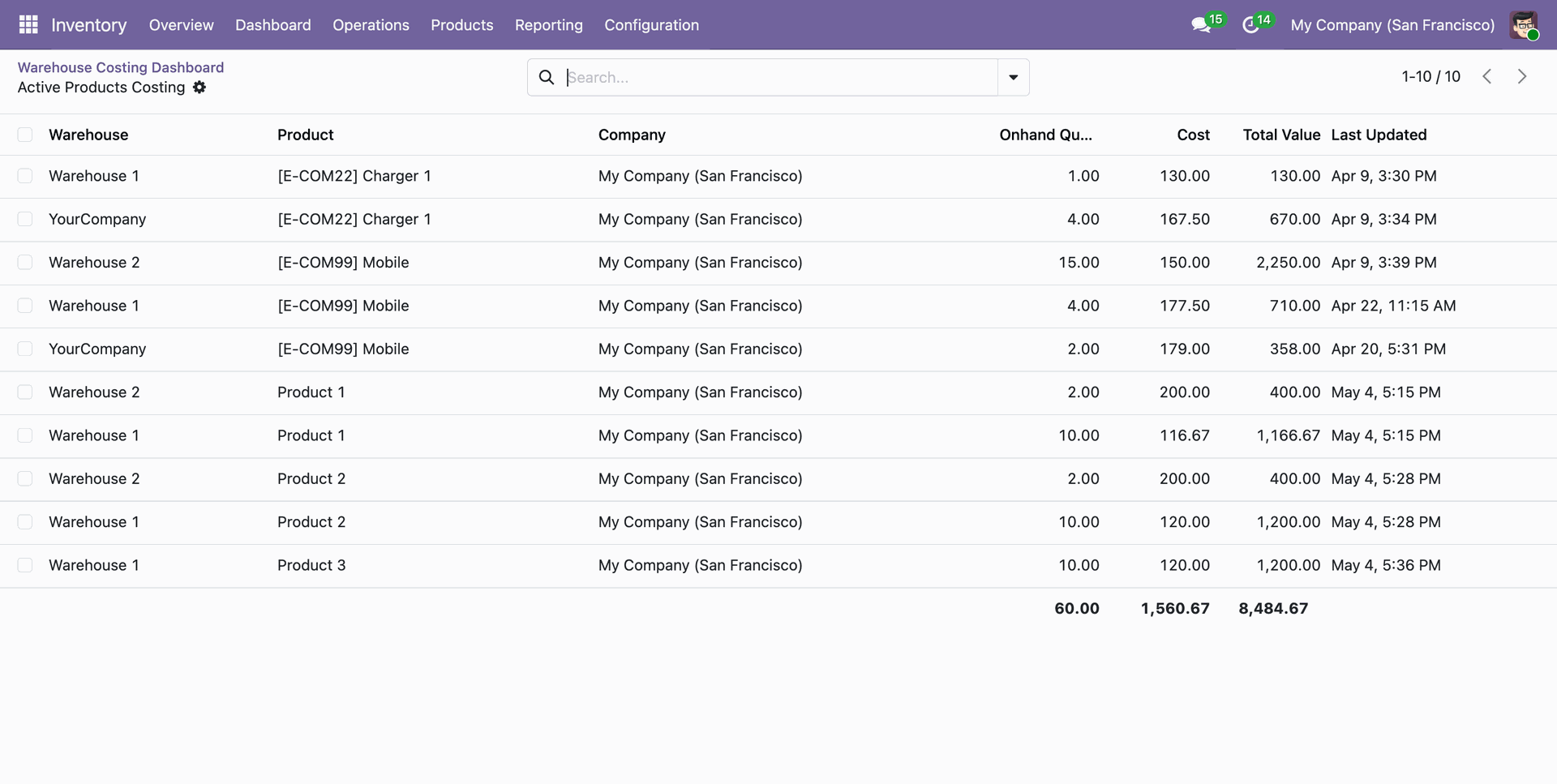 Active product list view