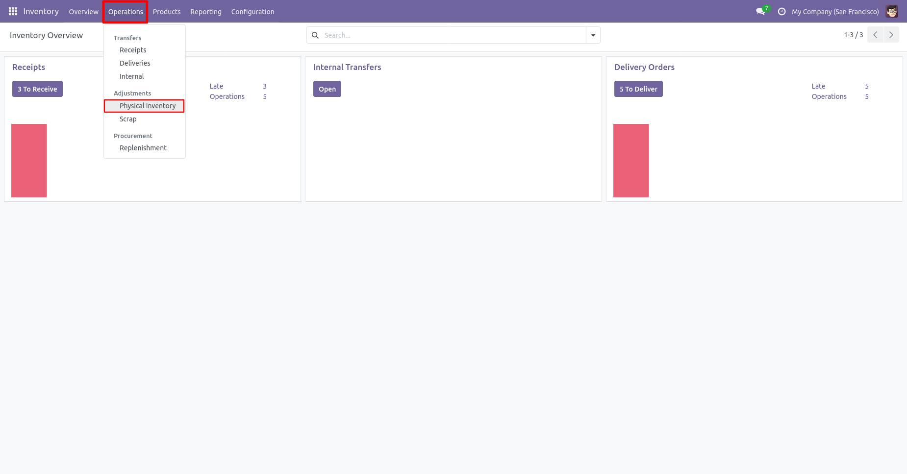 Odoo Physical Inventory list