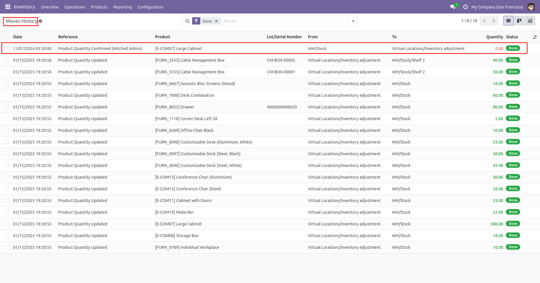 Odoo product moves history with backdate