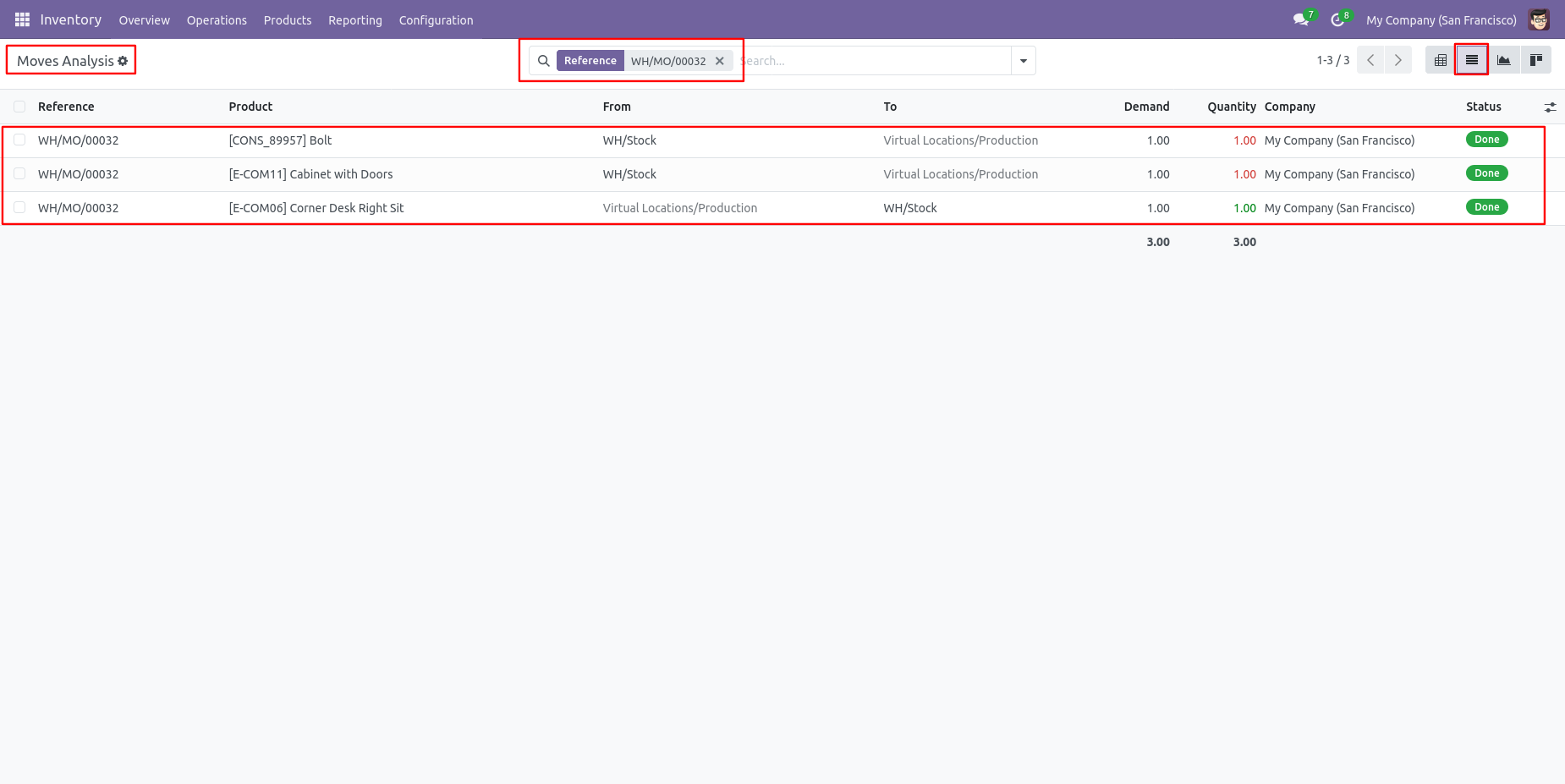Odoo MRP moves analysis