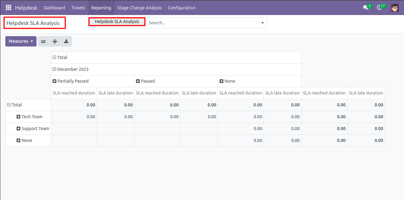 Helpdesk SLA analysis in Helpdesk Reporting