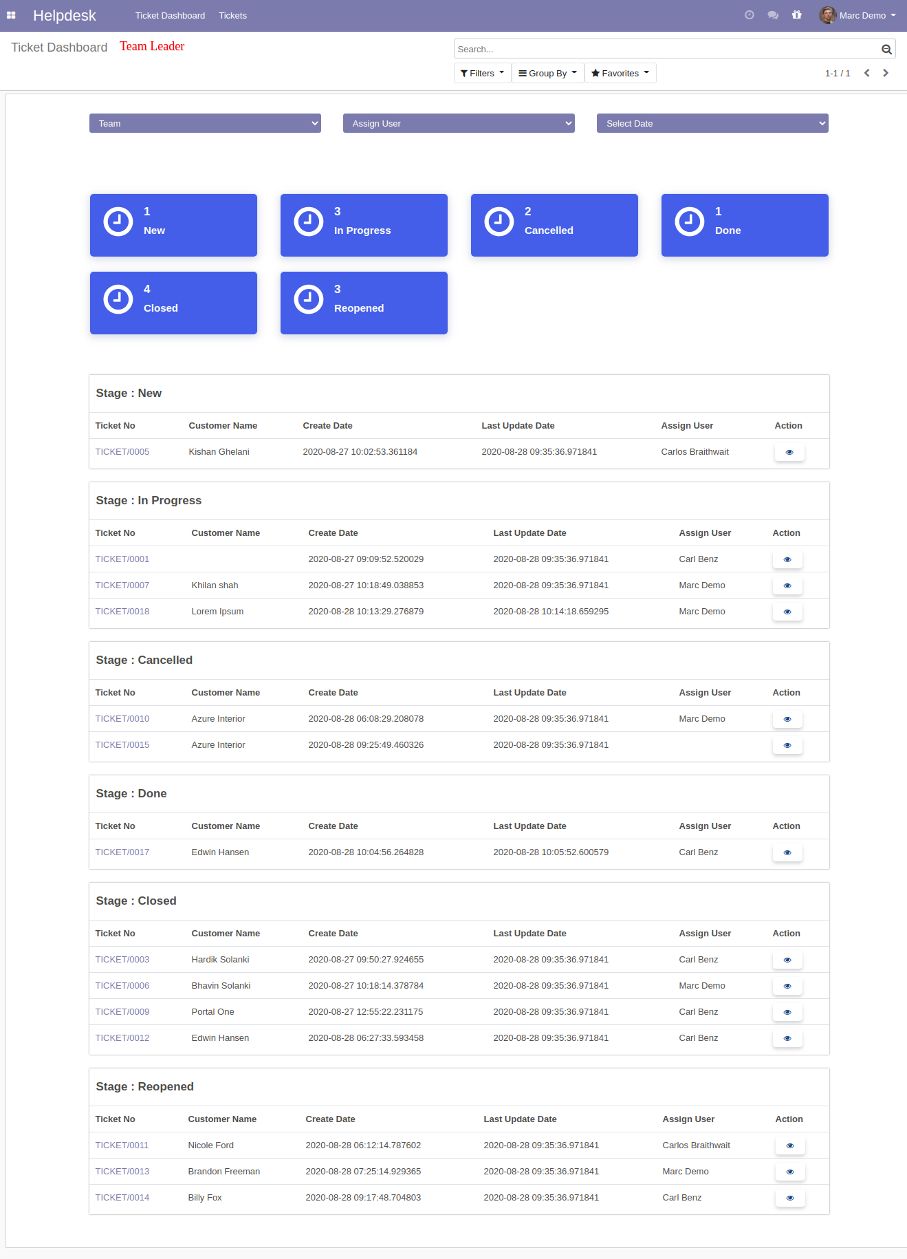 Helpdesk Team Leader ticket dashboard with team filters and ticket data