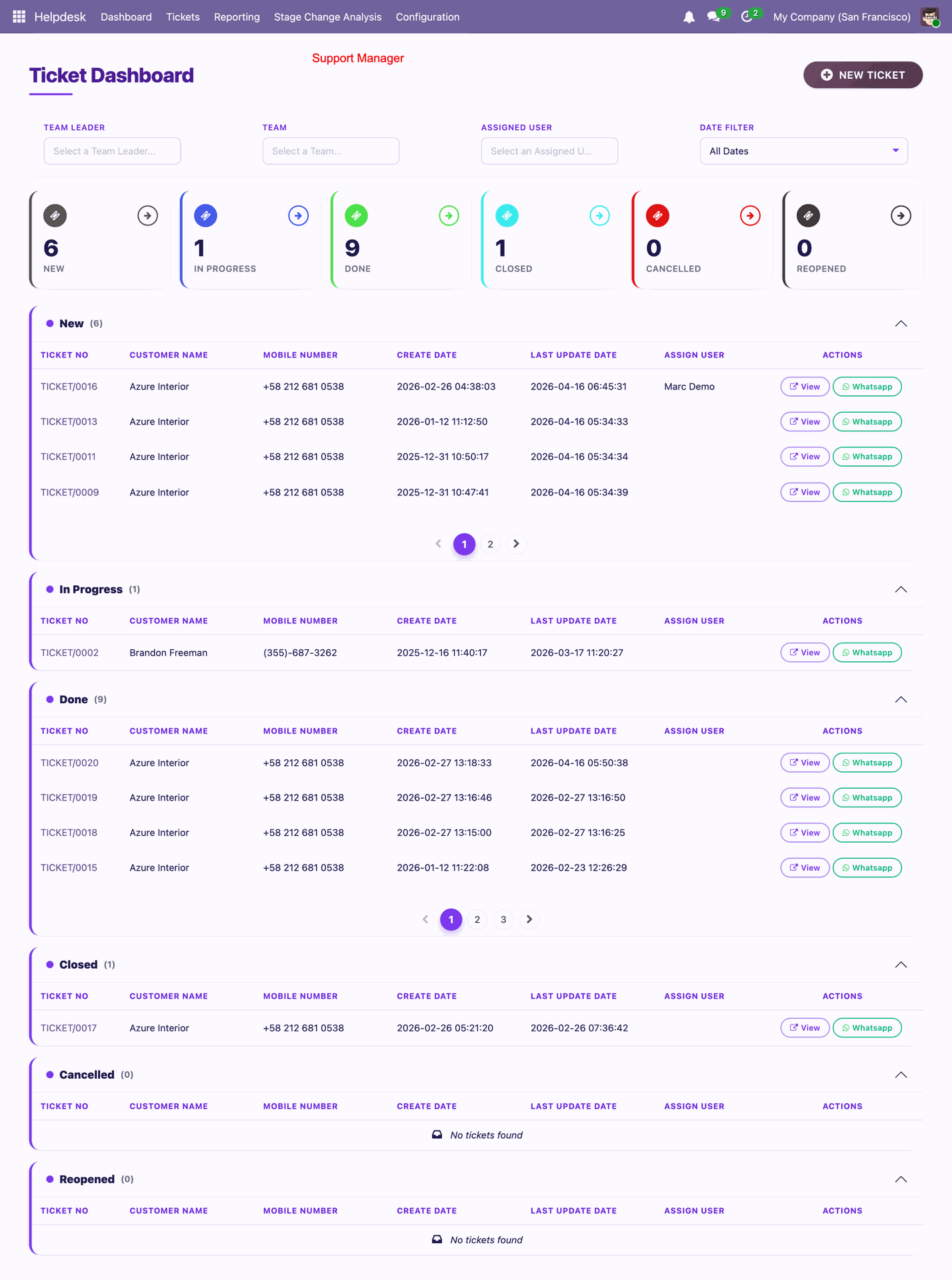 Helpdesk Ticket Dashboard view for Helpdesk Manager