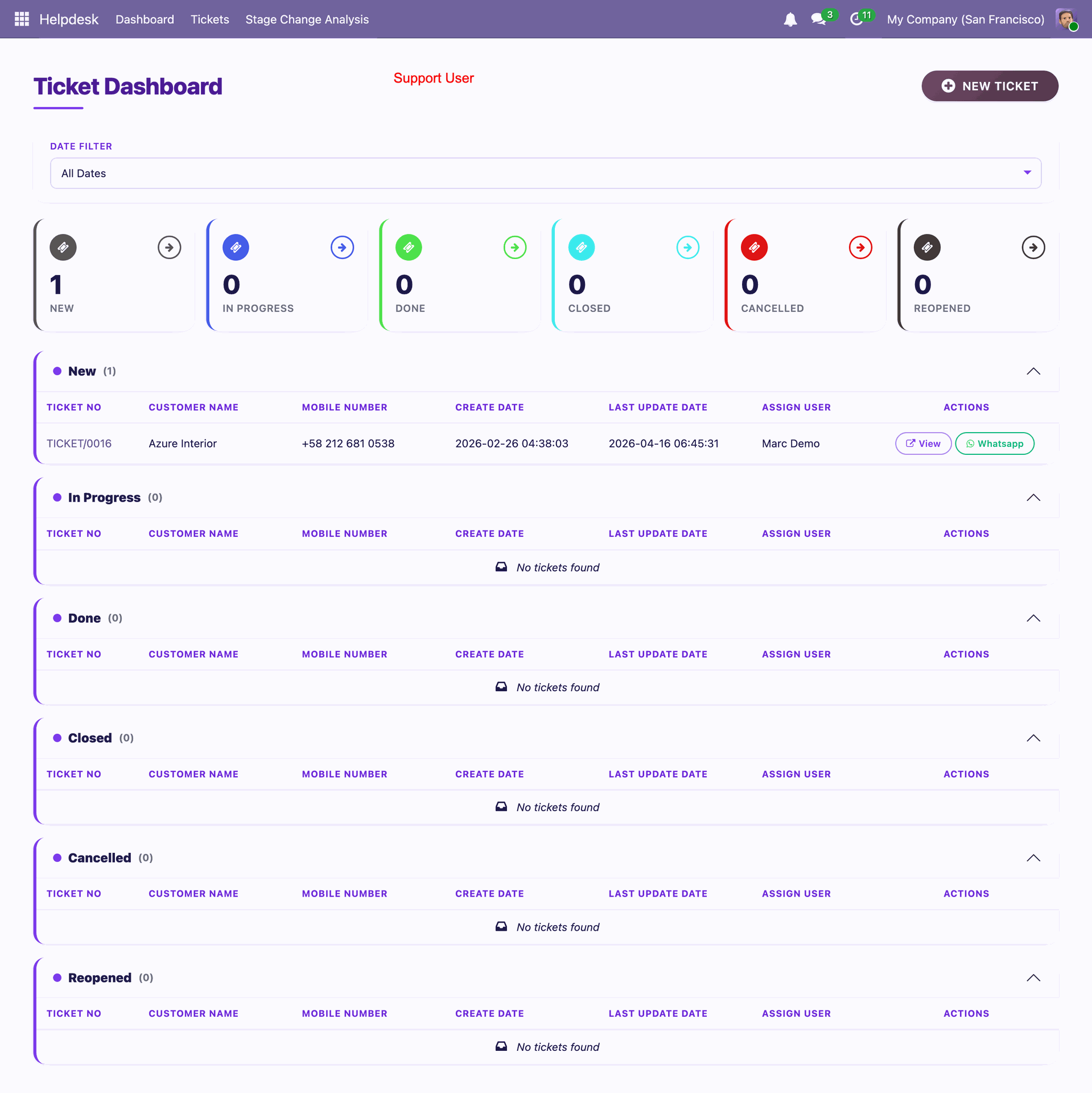 Helpdesk Ticket Dashboard view for Helpdesk User