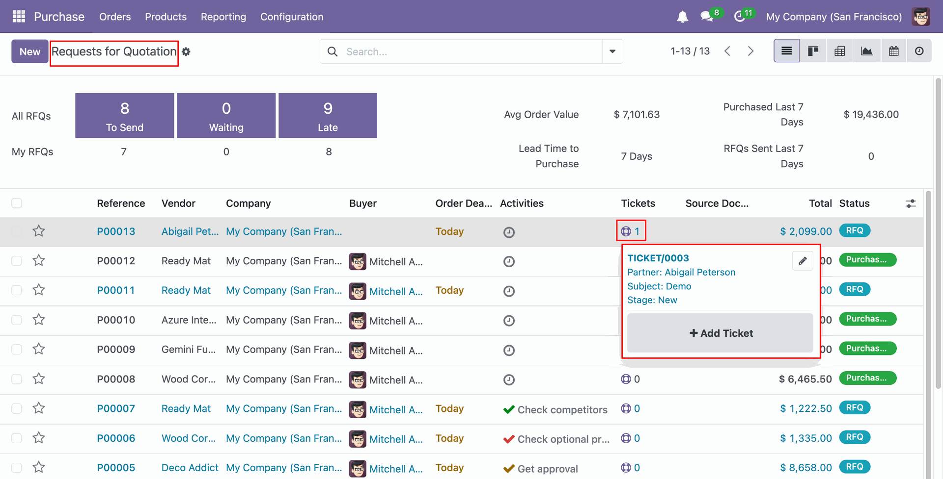 View Helpdesk ticket details from the RFQ list view
