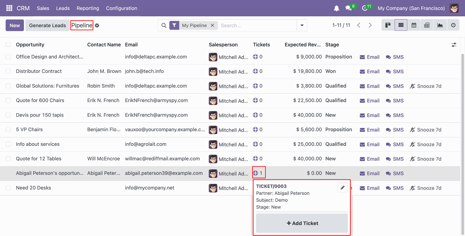 View Helpdesk ticket details from the Pipeline list view