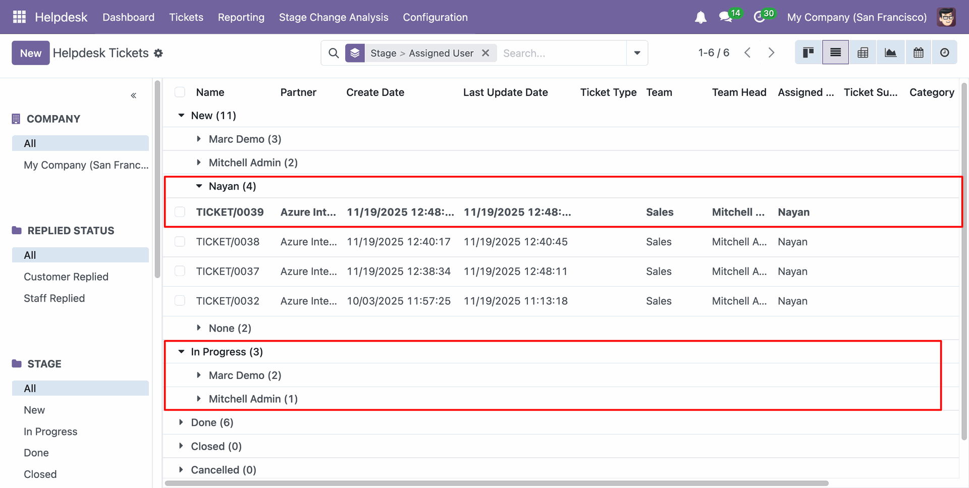 Group Helpdesk tickets by assigned user