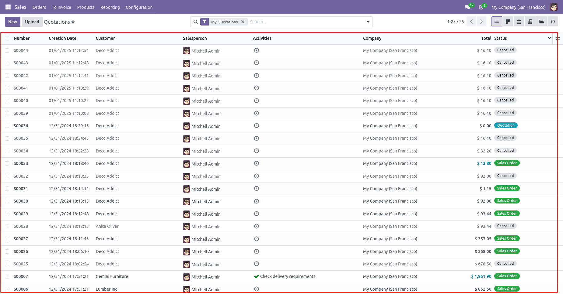 Odoo multiple sale orders deleted