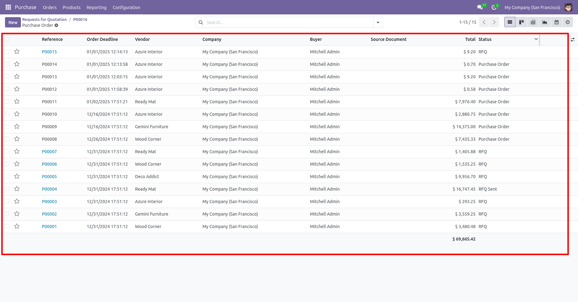 Deleted purchase order