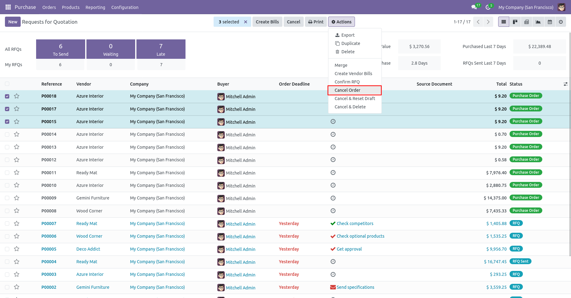 Cancel order action for purchase orders