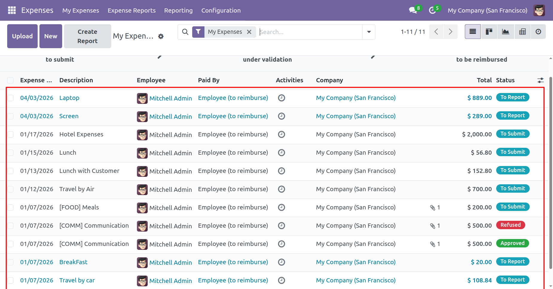 Deleted expense report