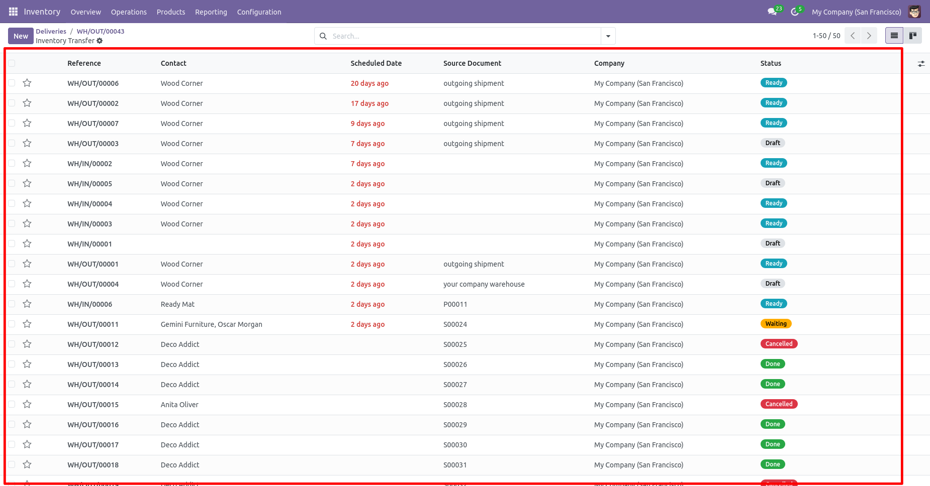 Inventory transfer tree view