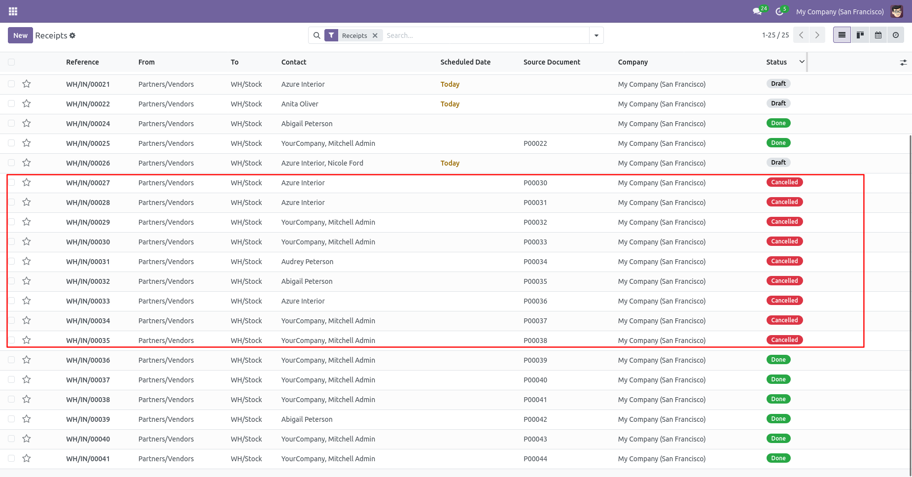 Multiple inventory transfers cancelled