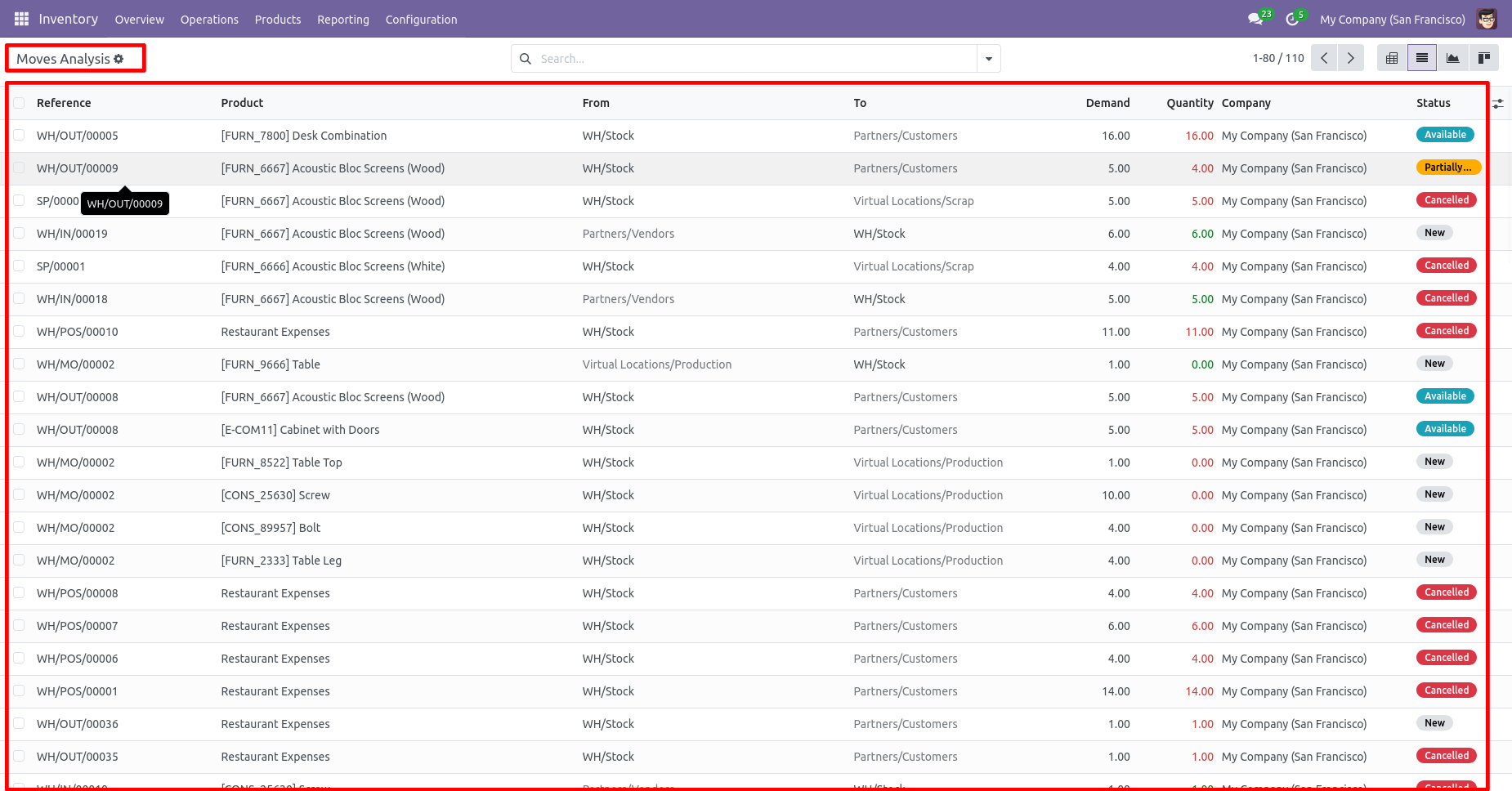 Multiple stock moves deleted