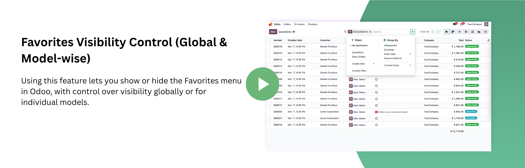 Favorites Visibility Control (Global & Model-wise)
