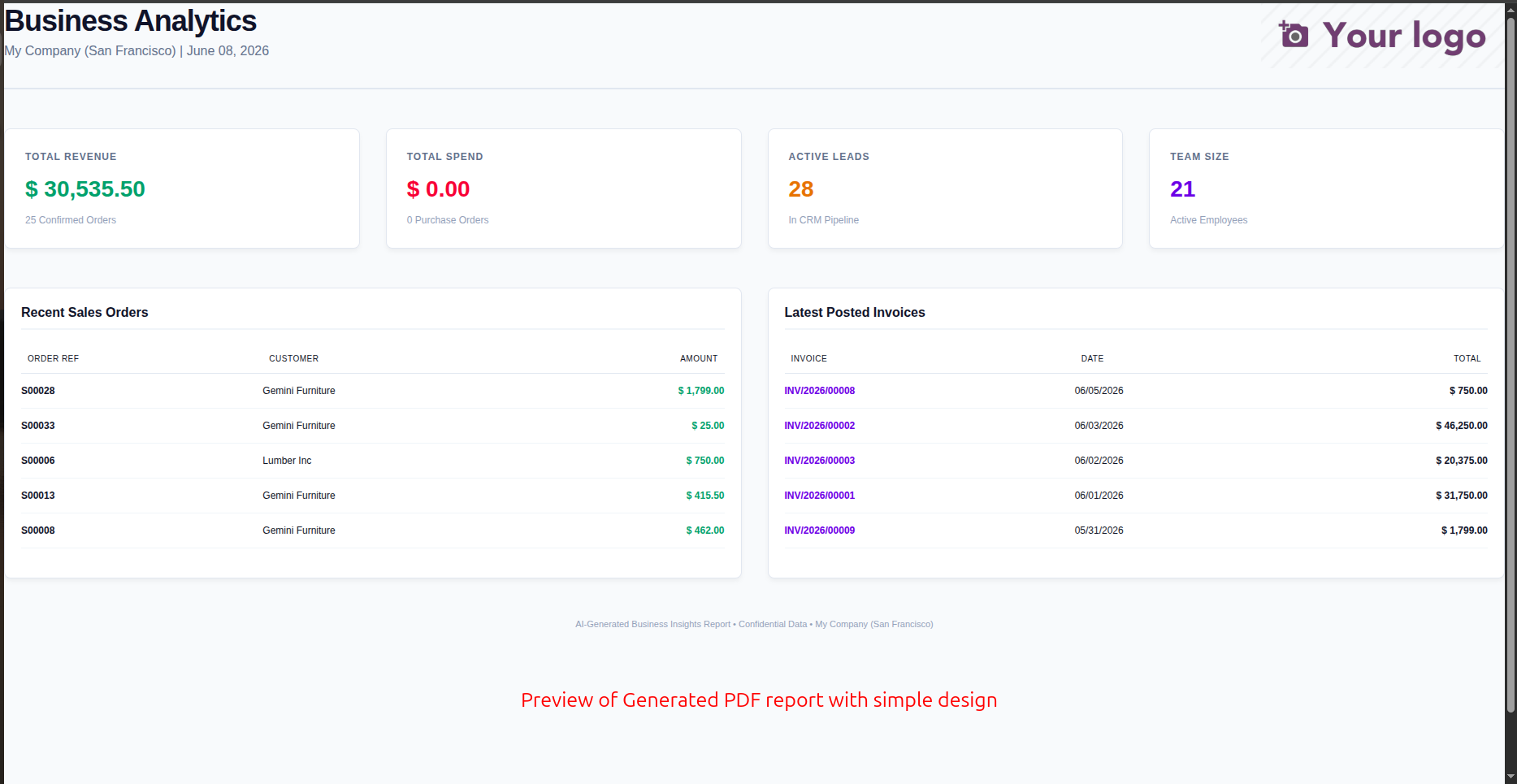 Review generated PDF report in browser preview
