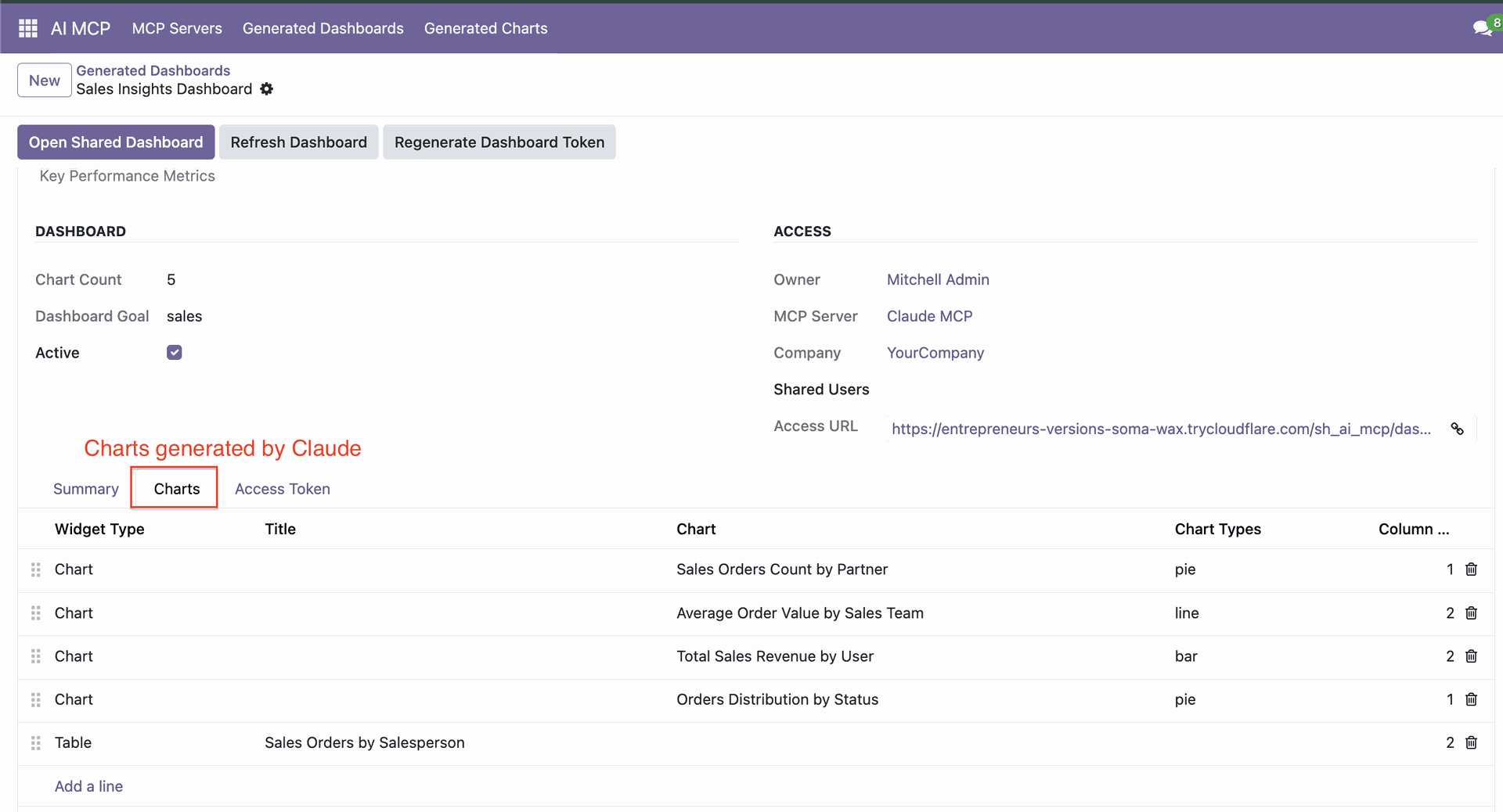 Generate charts from dashboard configuration