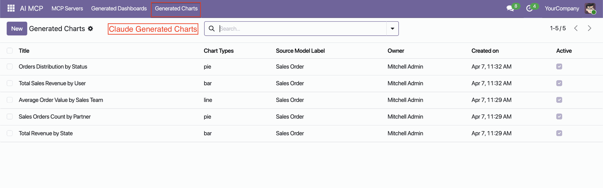 Create charts using MCP dashboard tools