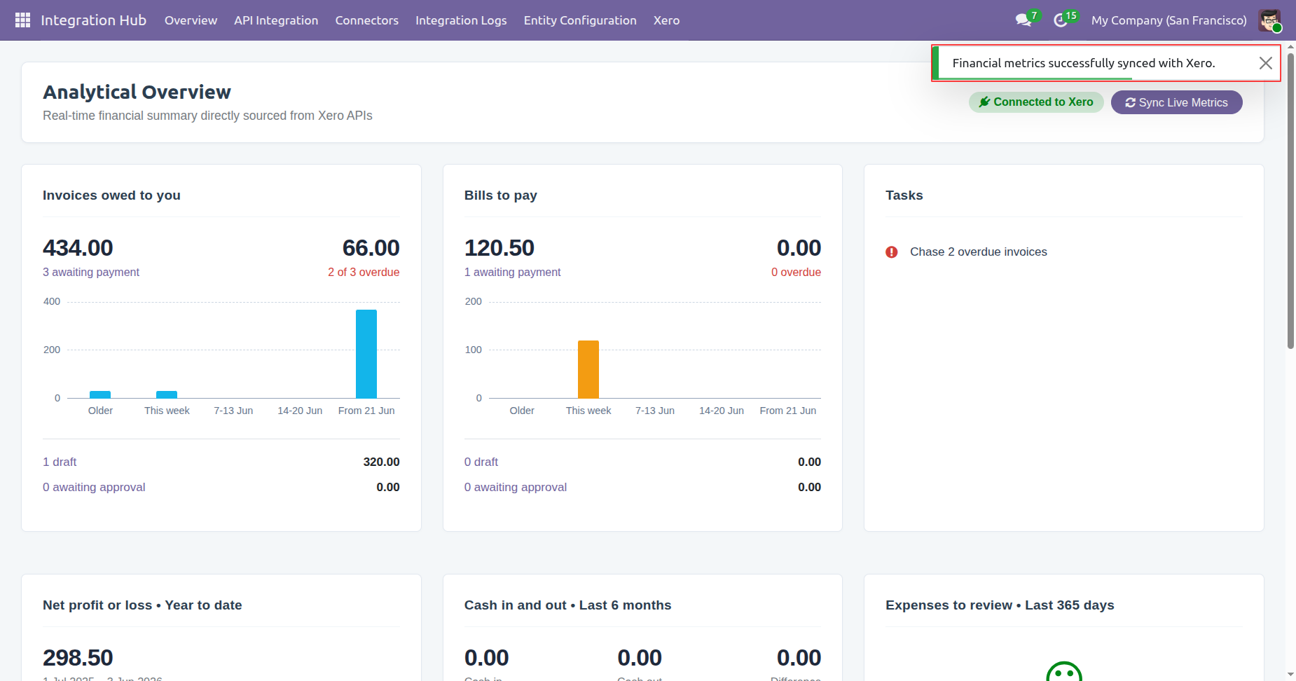 Financial metrics successfully synced notification in Xero Dashboard